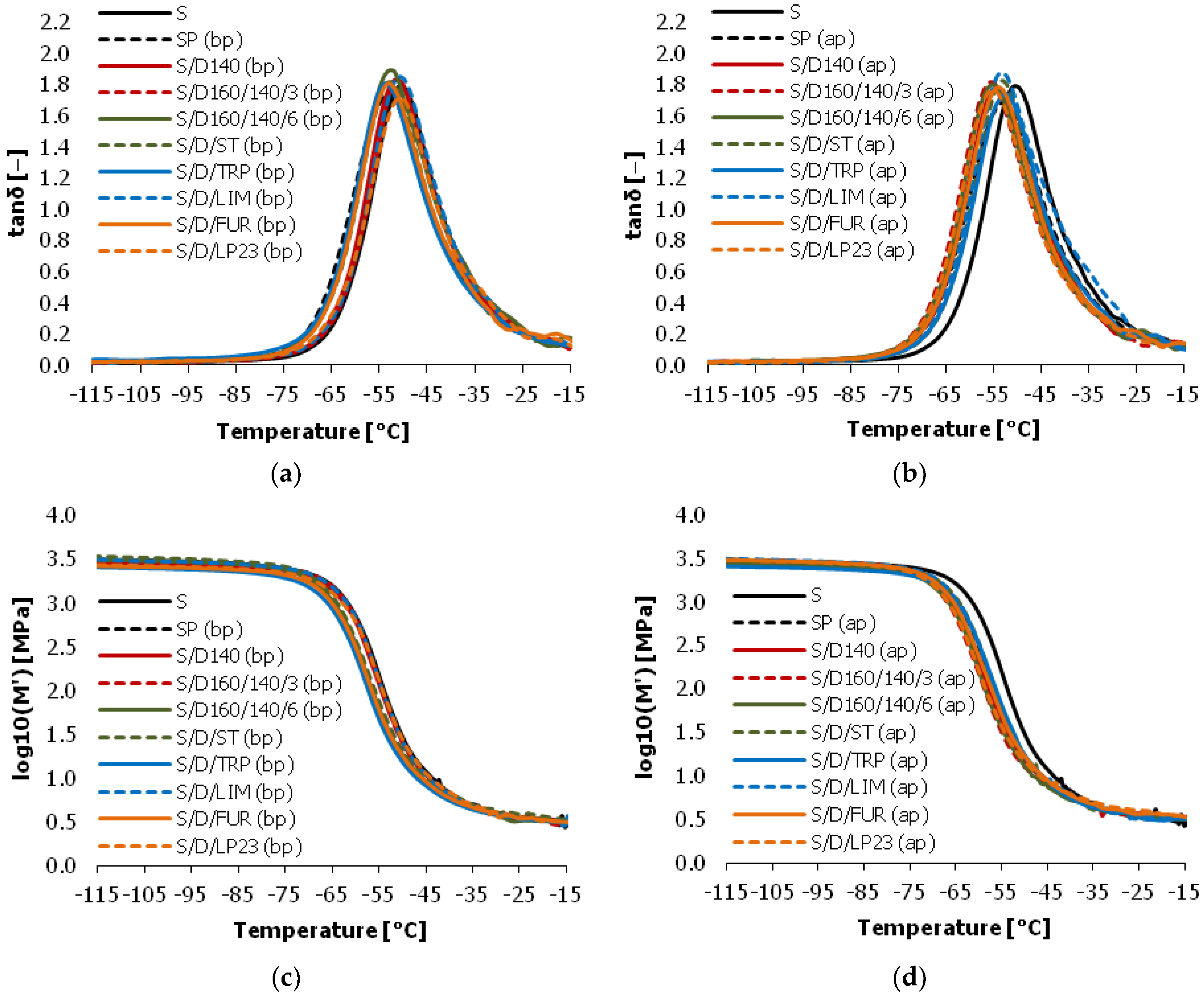 Polymers 10 00870 g009a
