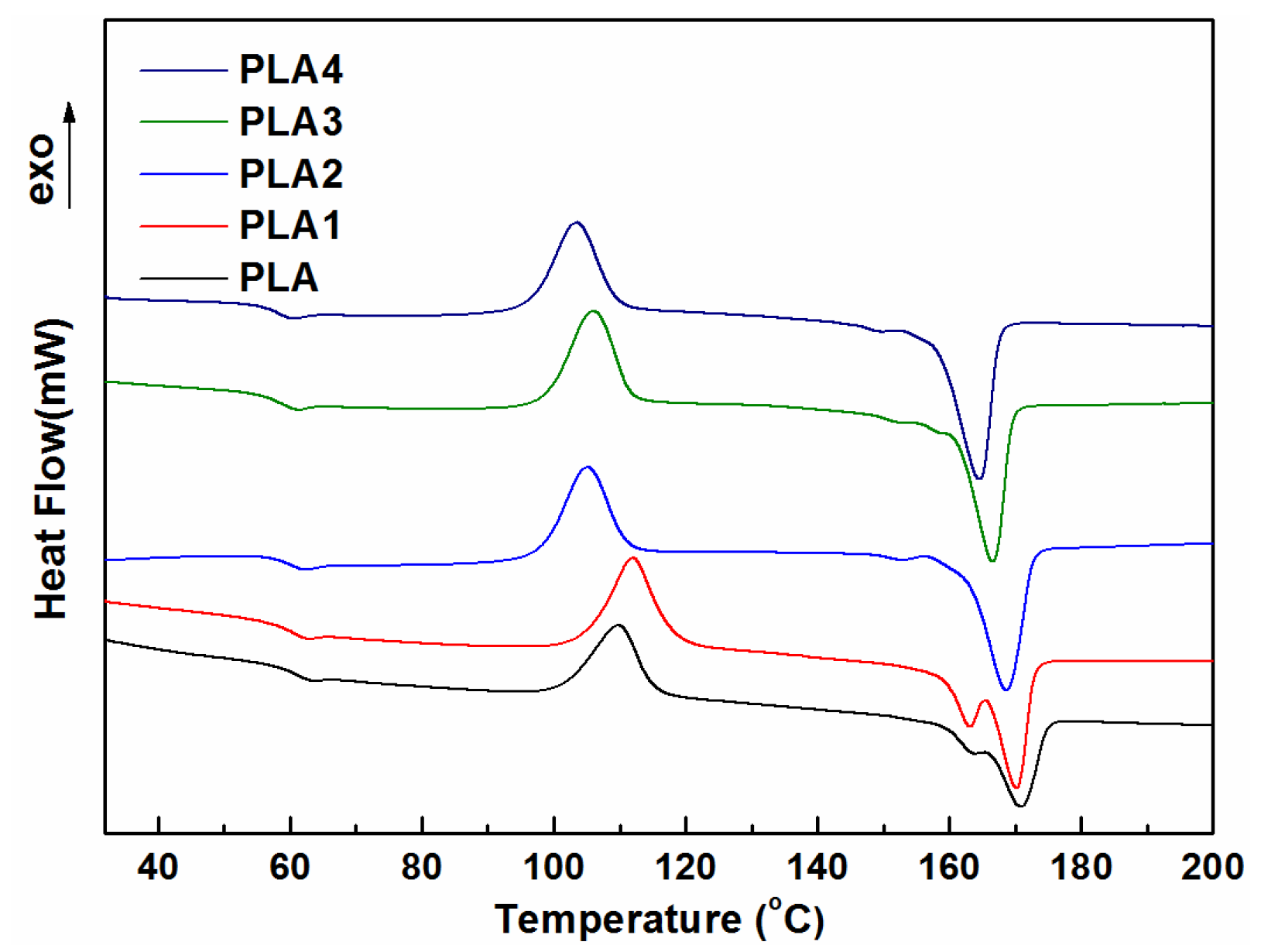 Polymers 10 00871 g005 Polymers 10 00871 g005