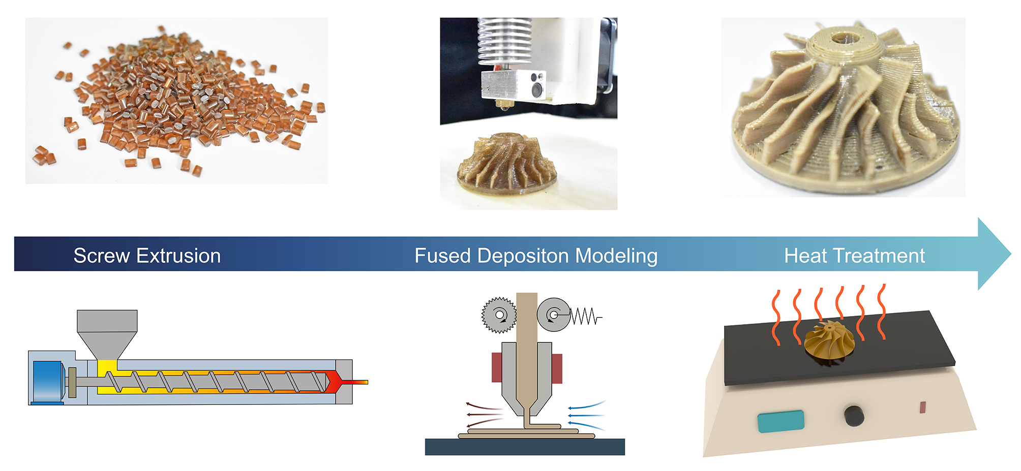 Polymers Free FullText Effect of Thermal Processing and Heat