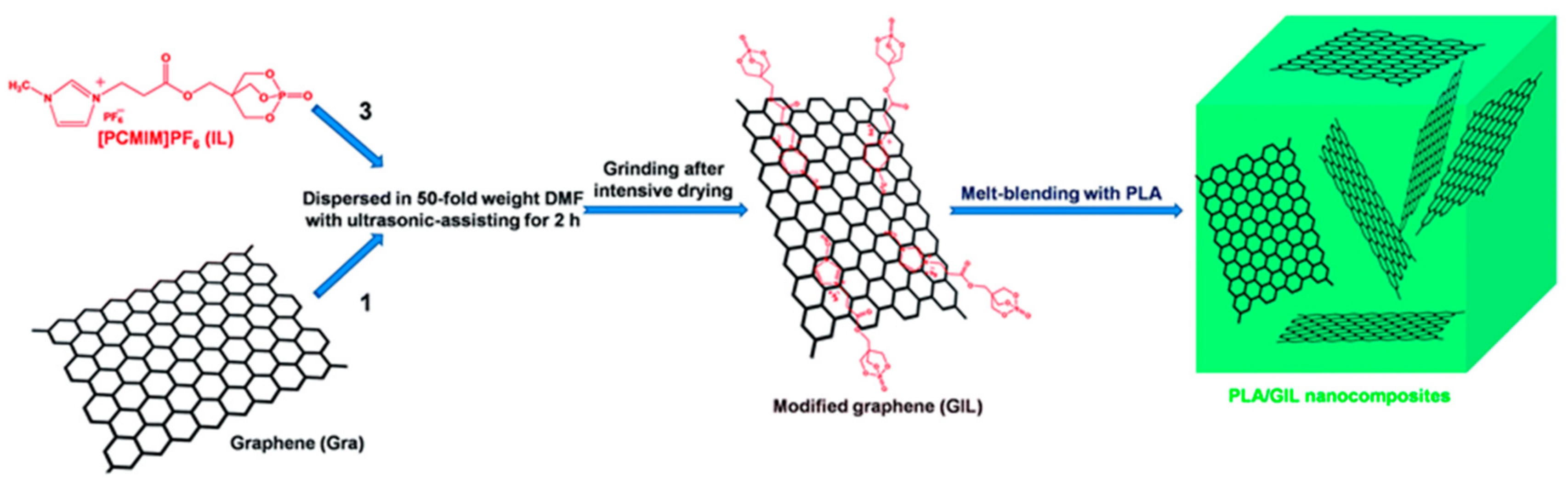 Polymers 10 00876 g003