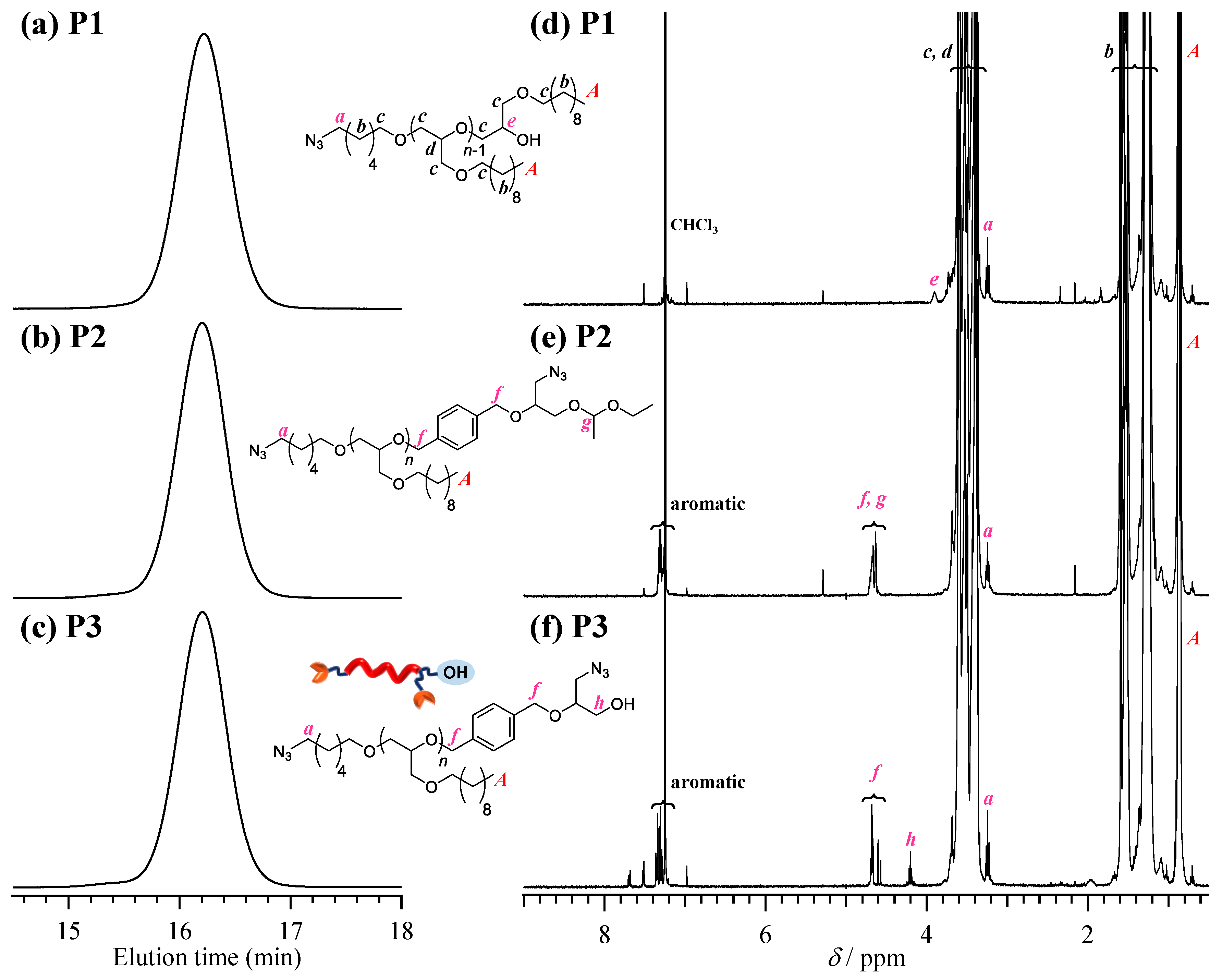 Polymers 10 00877 g001