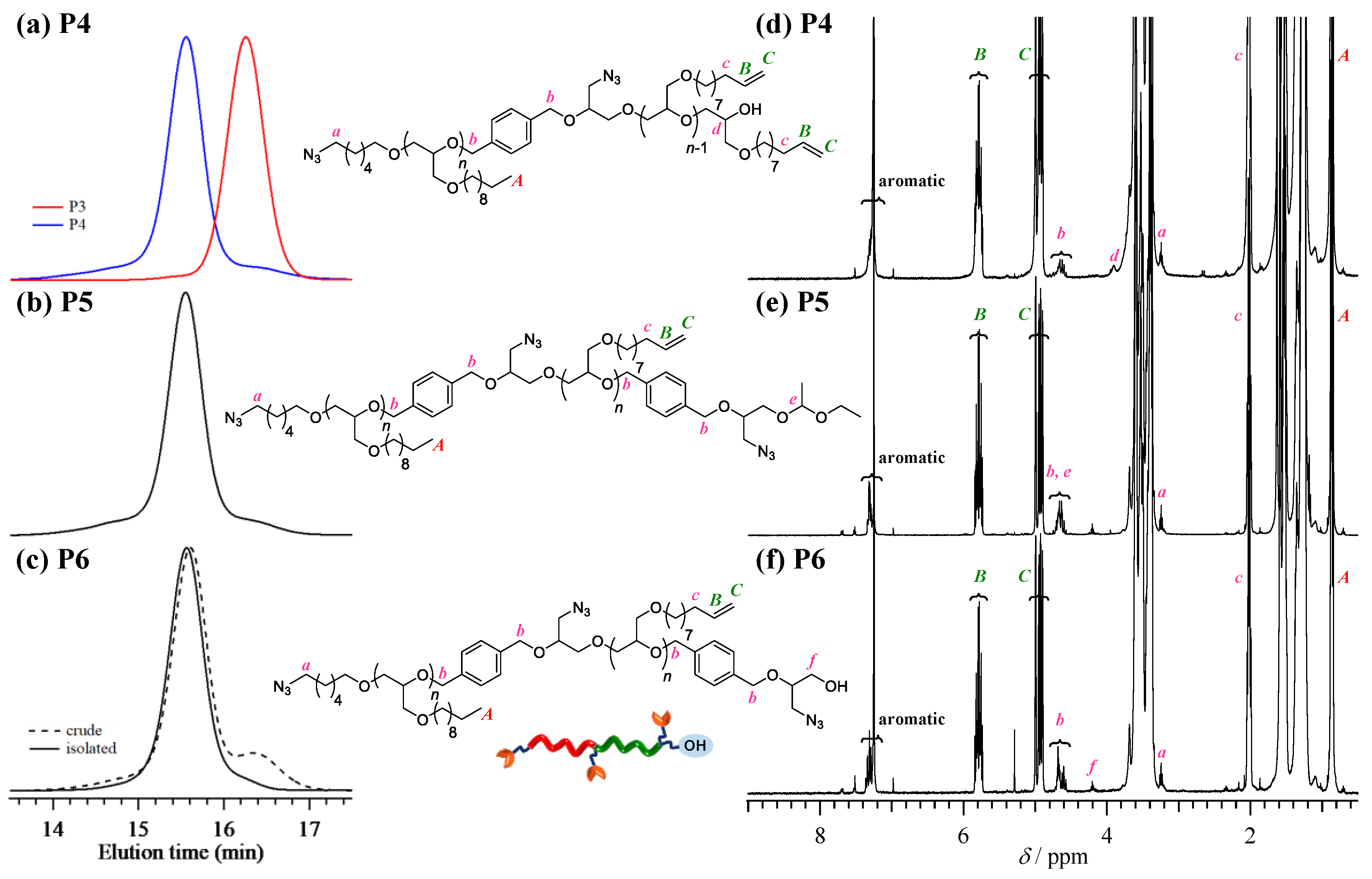 Polymers 10 00877 g002