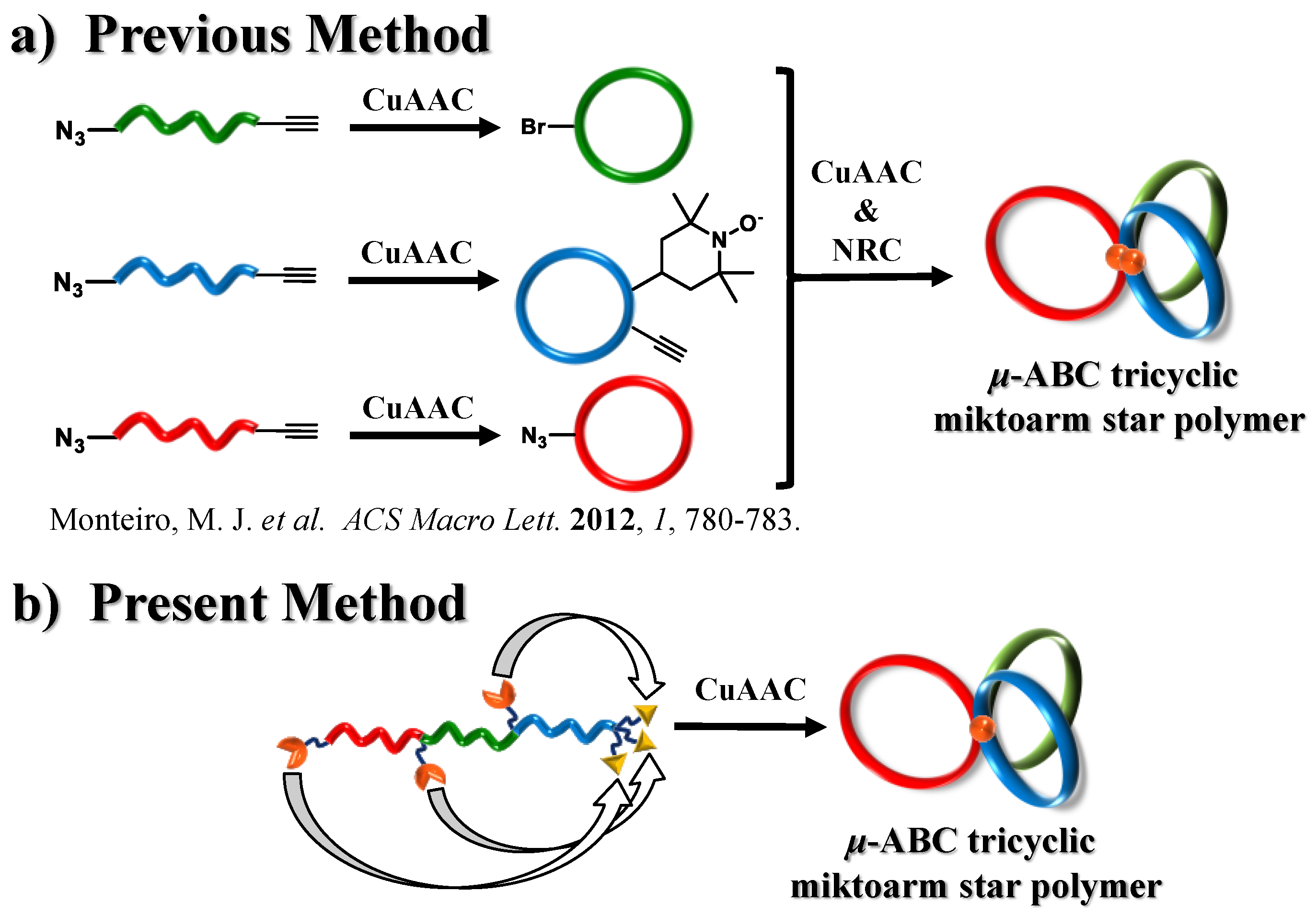 Polymers 10 00877 sch001