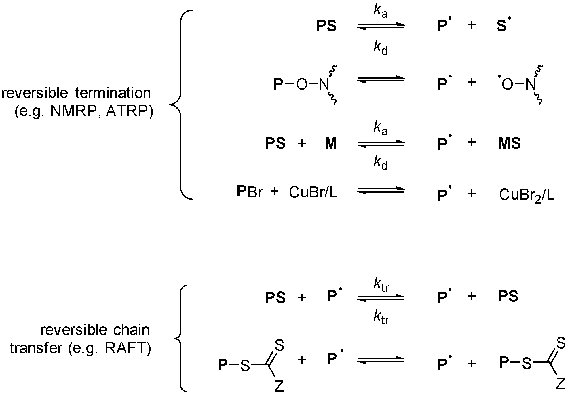 Polymers 10 00887 sch001 Polymers 10 00887 sch001