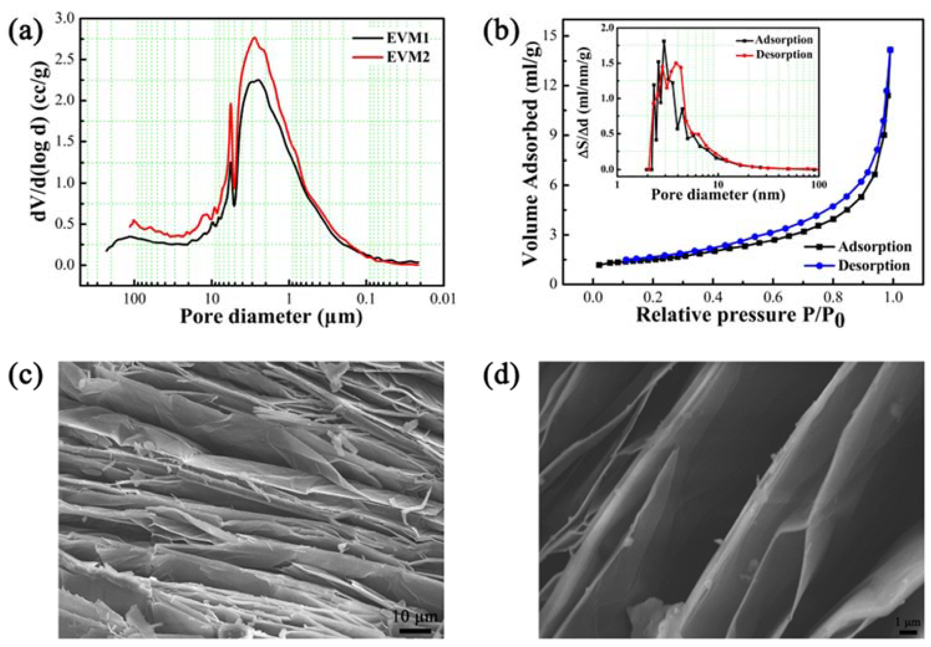 Polymers 10 00889 g003 Polymers 10 00889 g003
