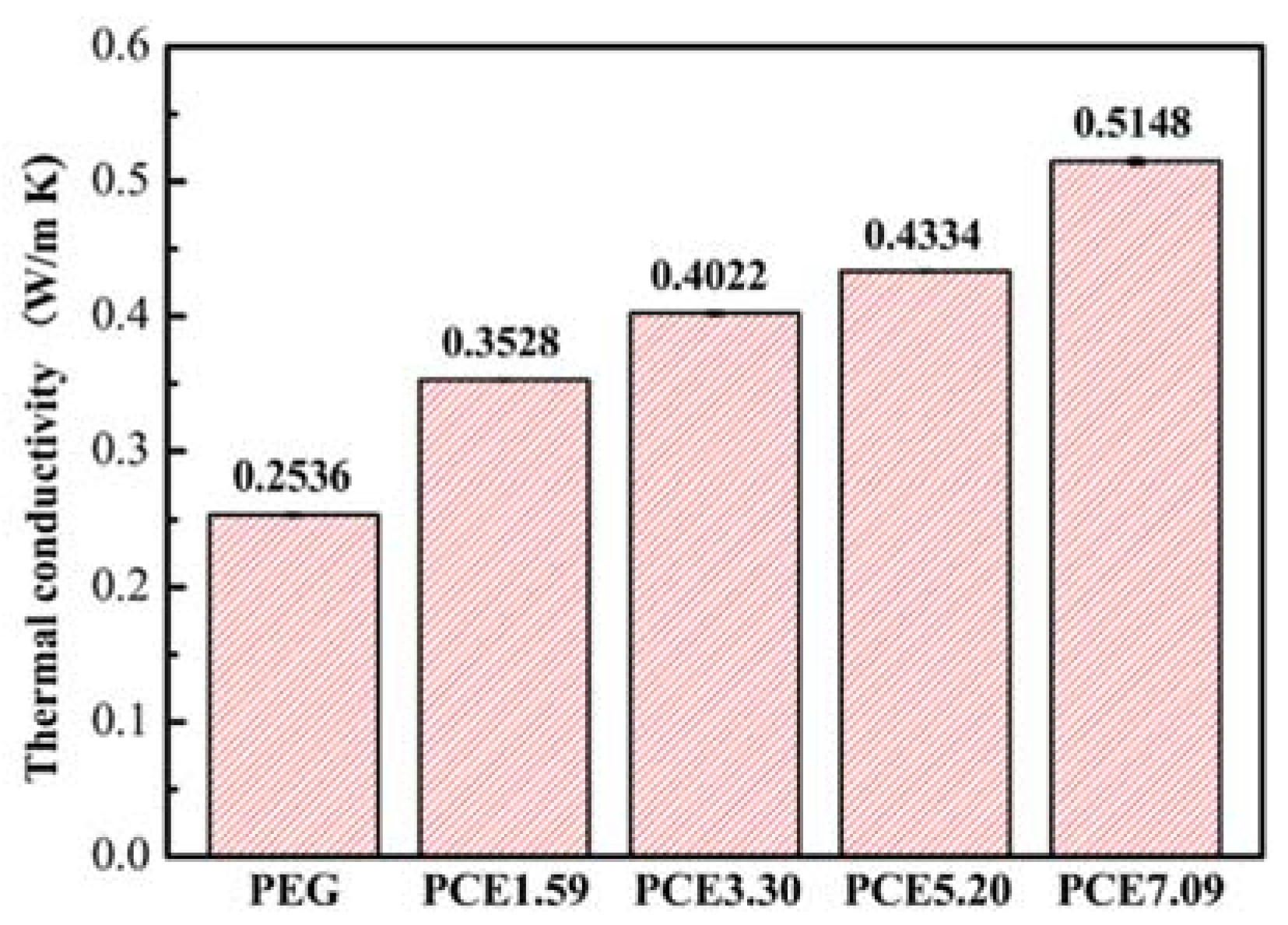 Polymers 10 00889 g007 Polymers 10 00889 g007