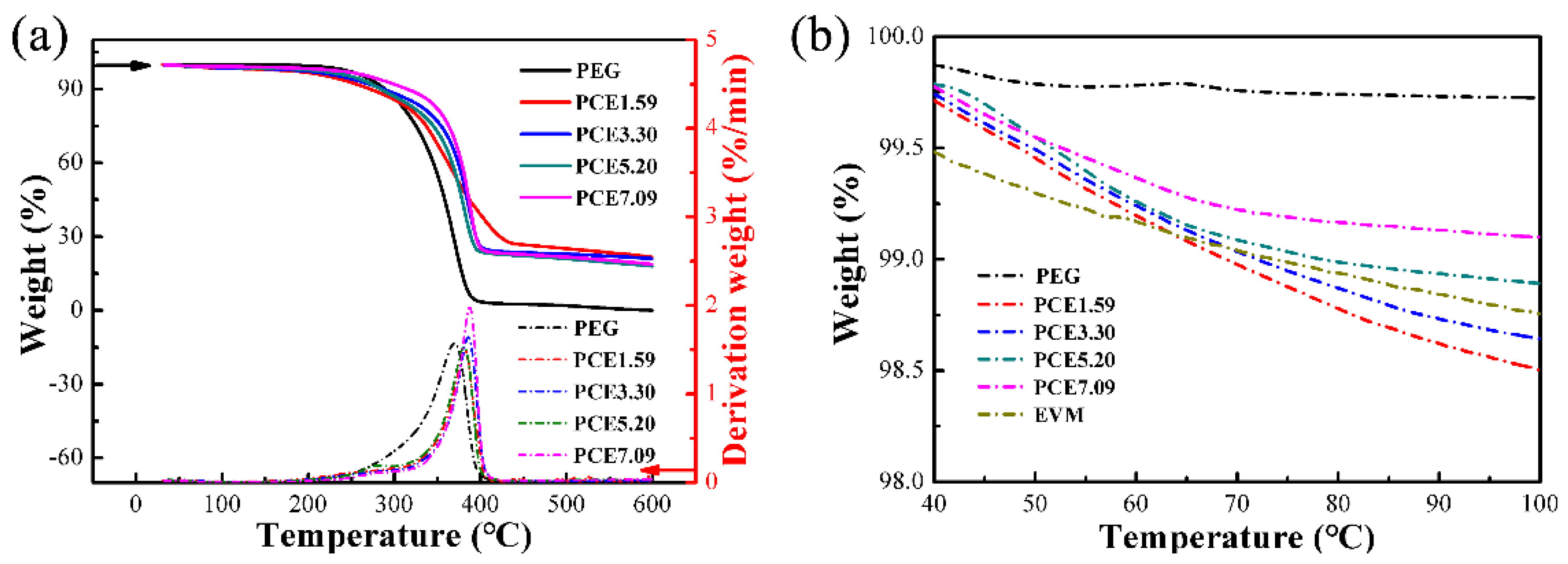 Polymers 10 00889 g009 Polymers 10 00889 g009