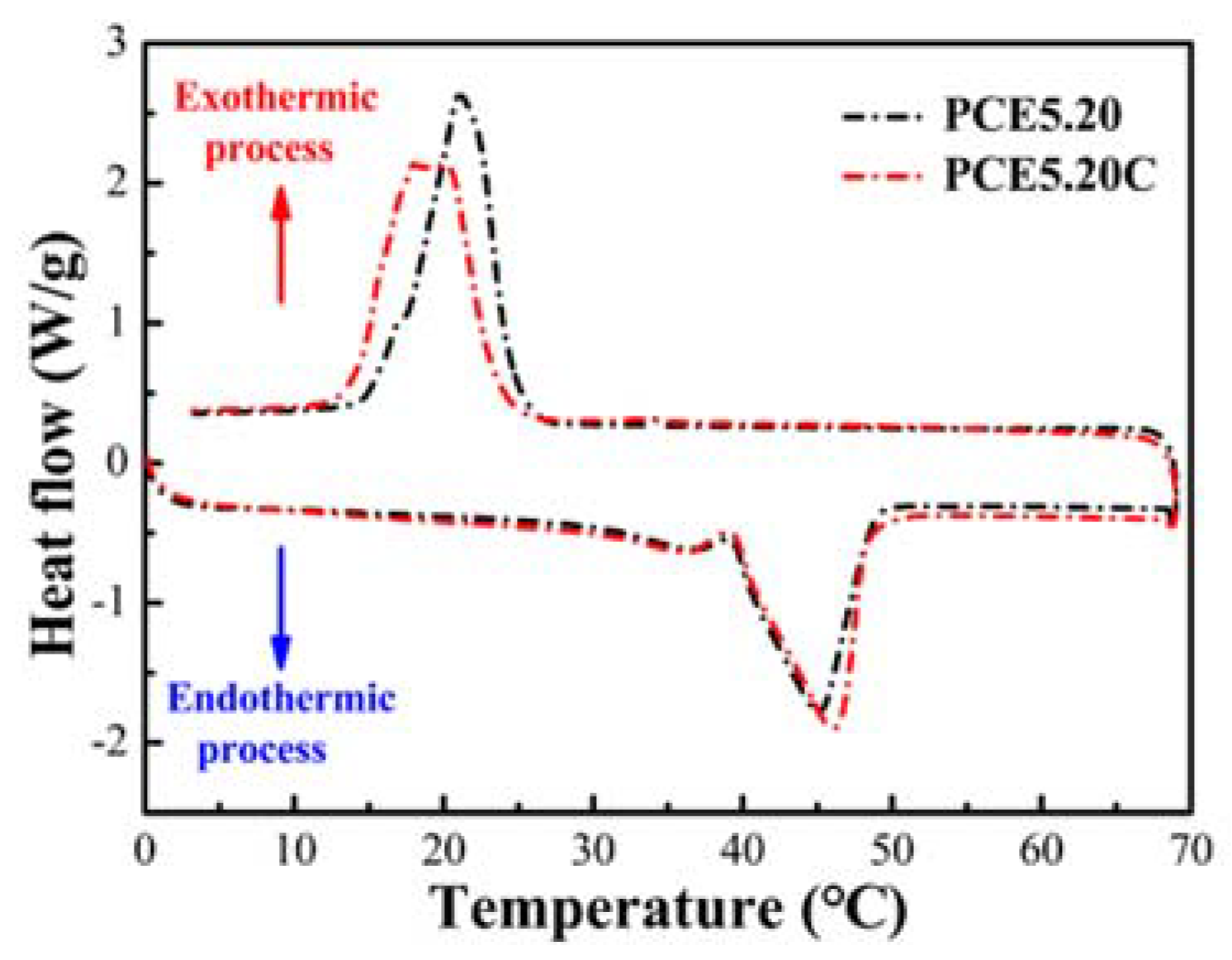 Polymers 10 00889 g010 Polymers 10 00889 g010