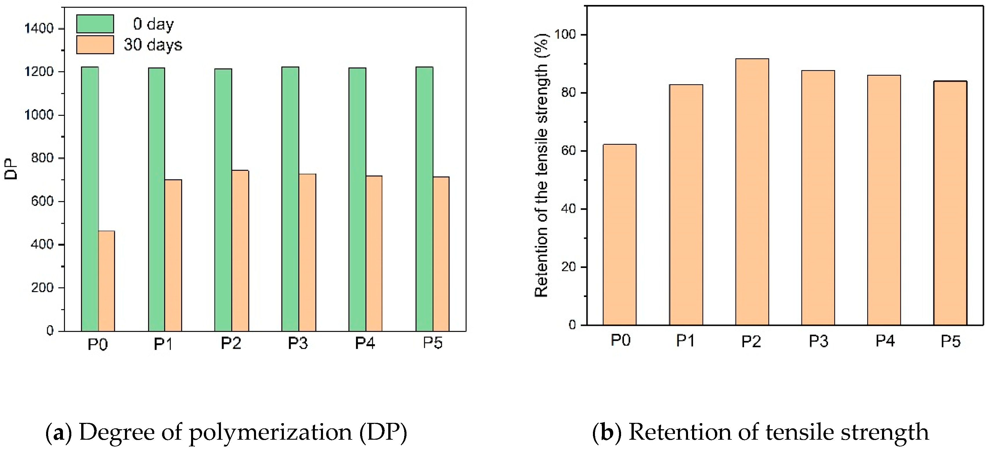 Polymers 10 00891 g003