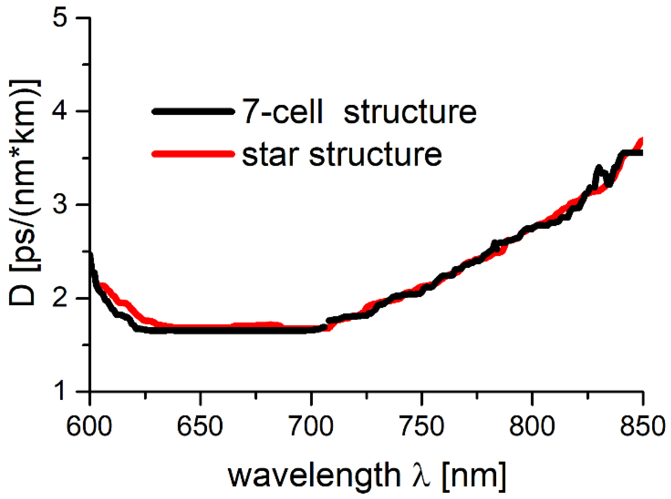 Polymers 10 00899 g006