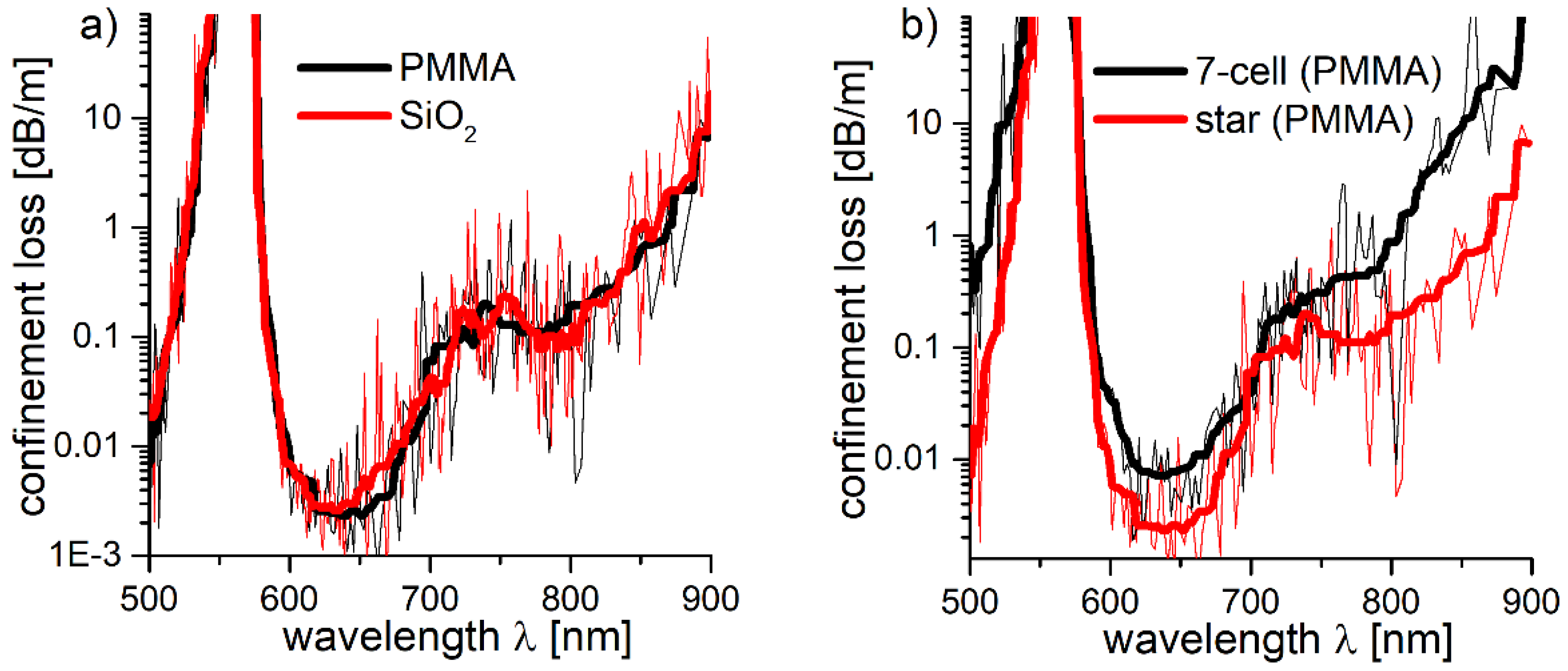 Polymers 10 00899 g011