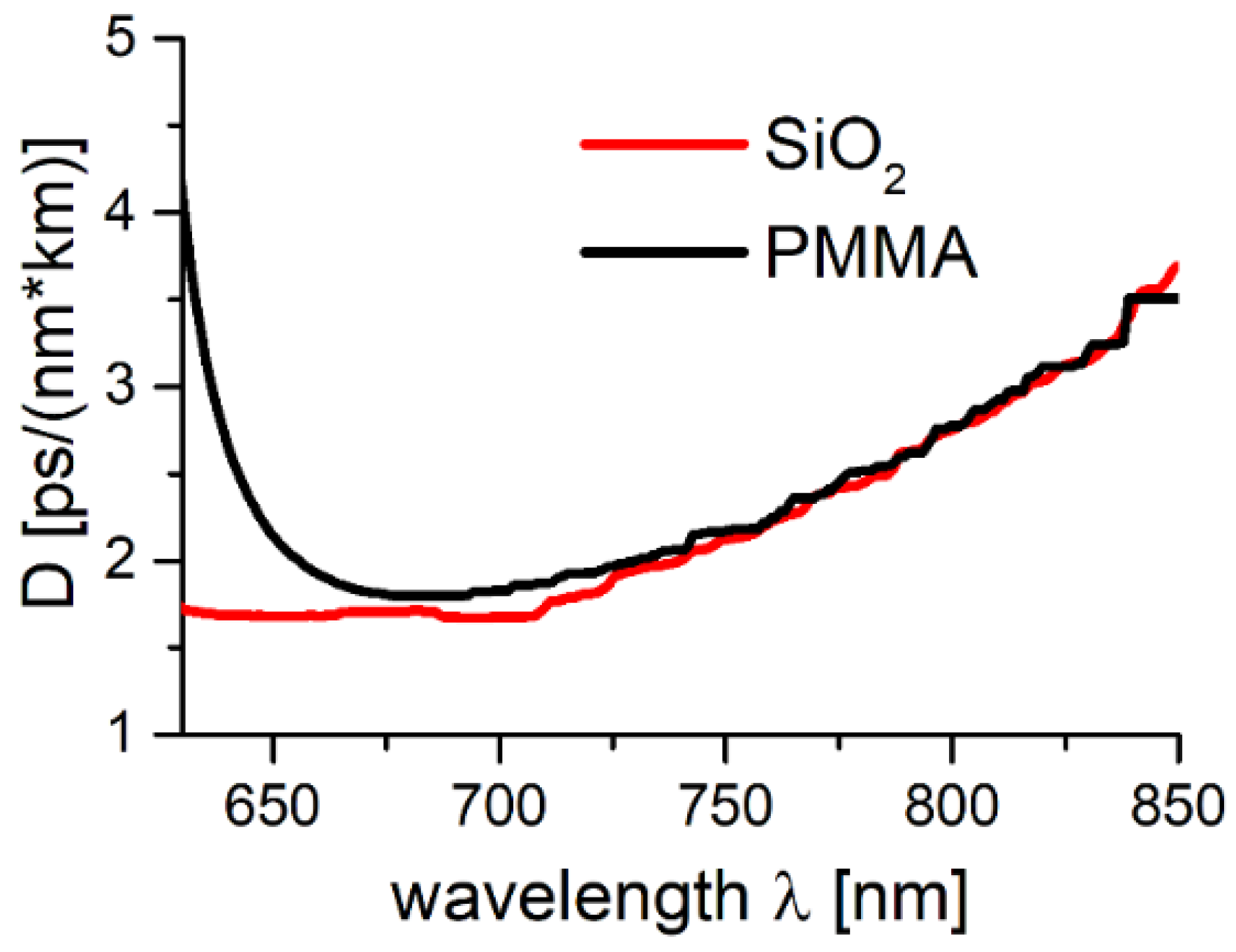 Polymers 10 00899 g013