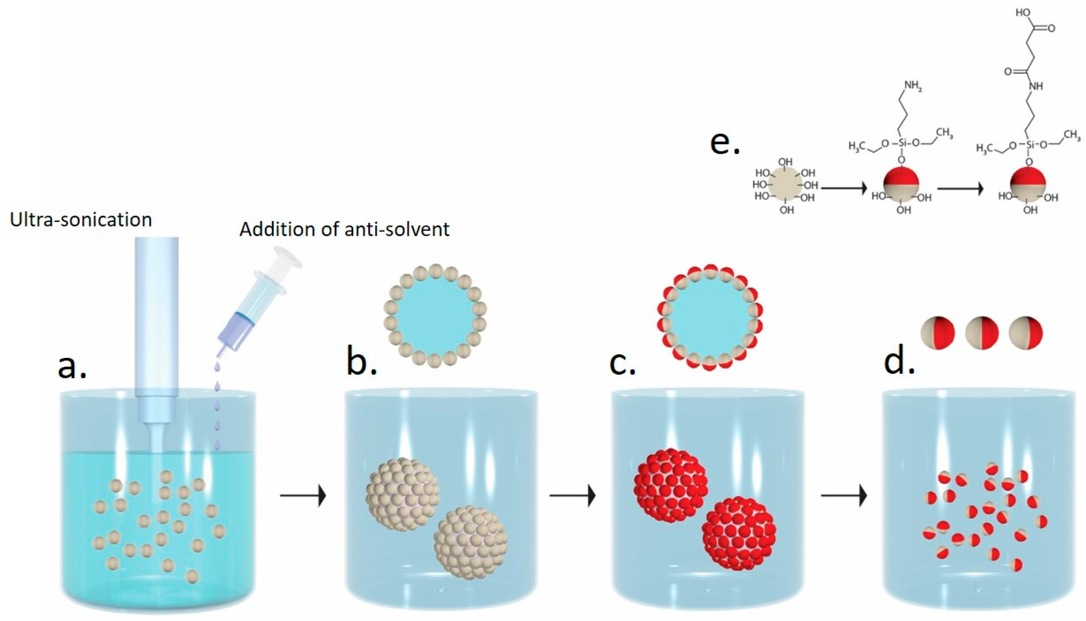 Particle method. Полиметилсилсесквиоксан. Analysis of methods for obtaining Nanoscale Particles. Direct stiffness method fabrication Errors.