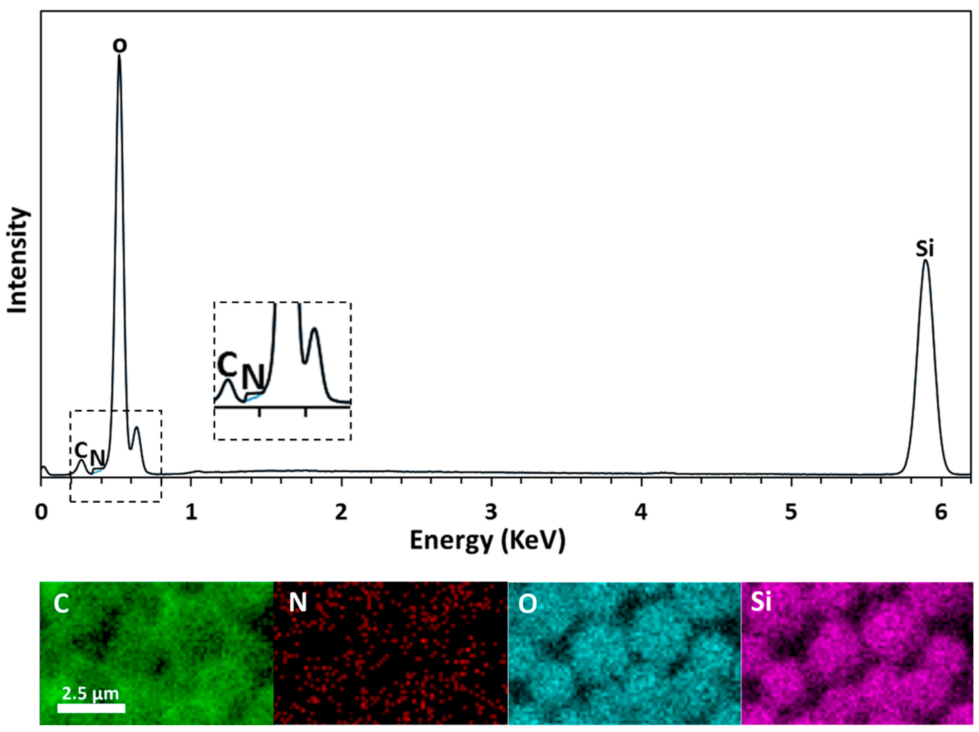 Polymers 10 00900 g005