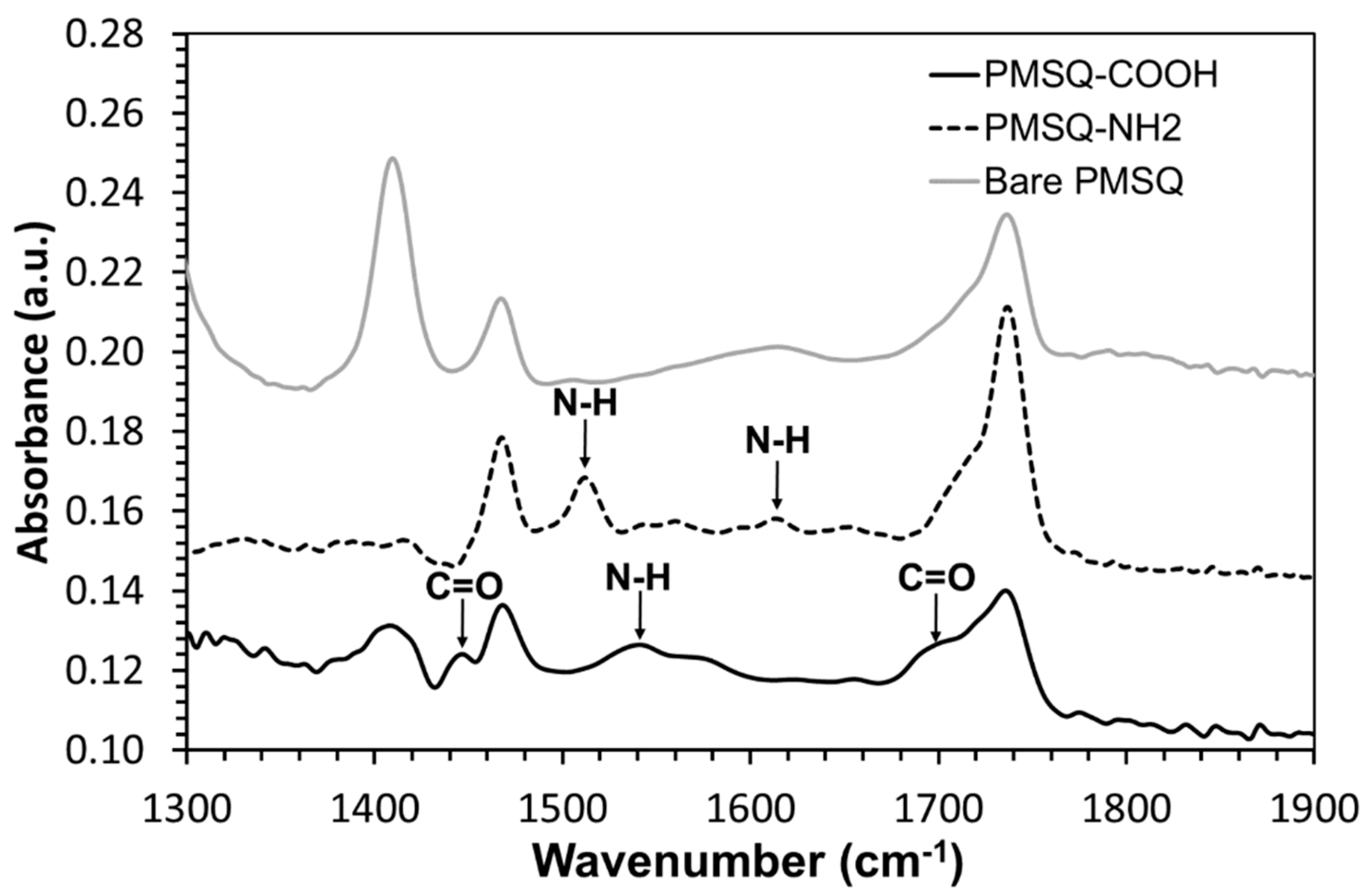 Polymers 10 00900 g006