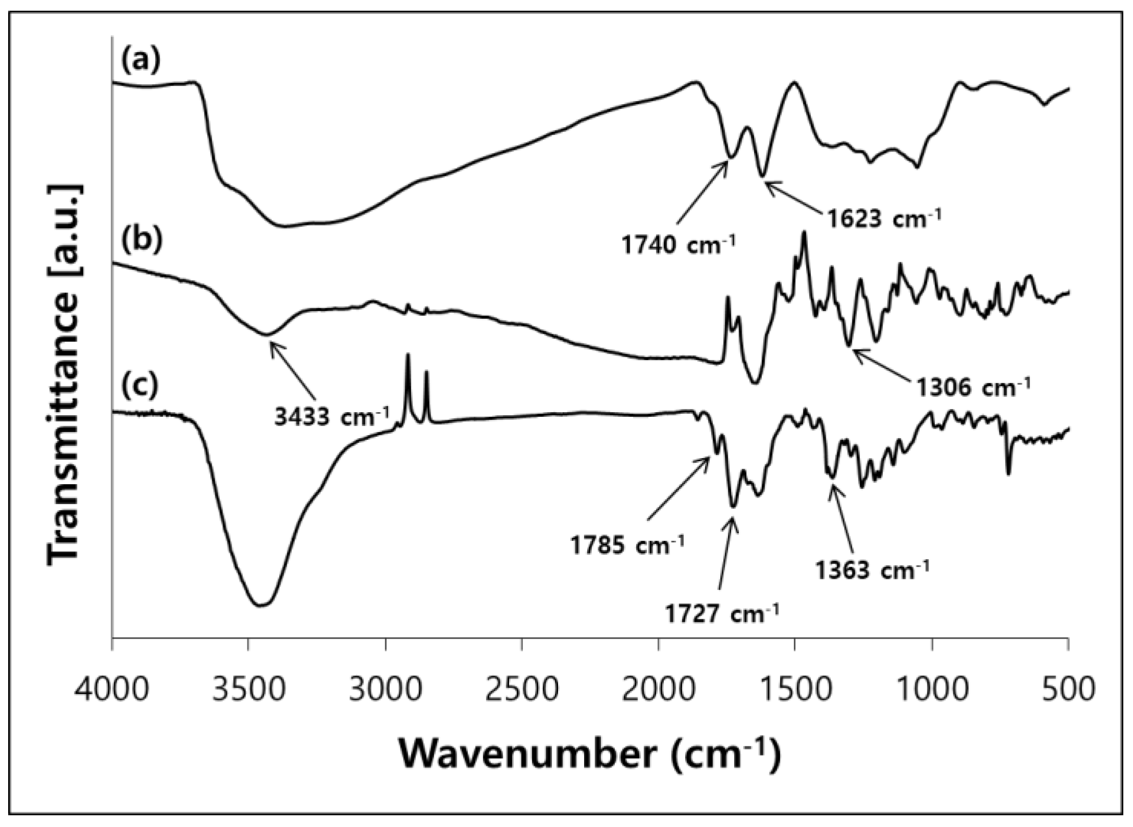 Polymers 10 00901 g002 Polymers 10 00901 g002