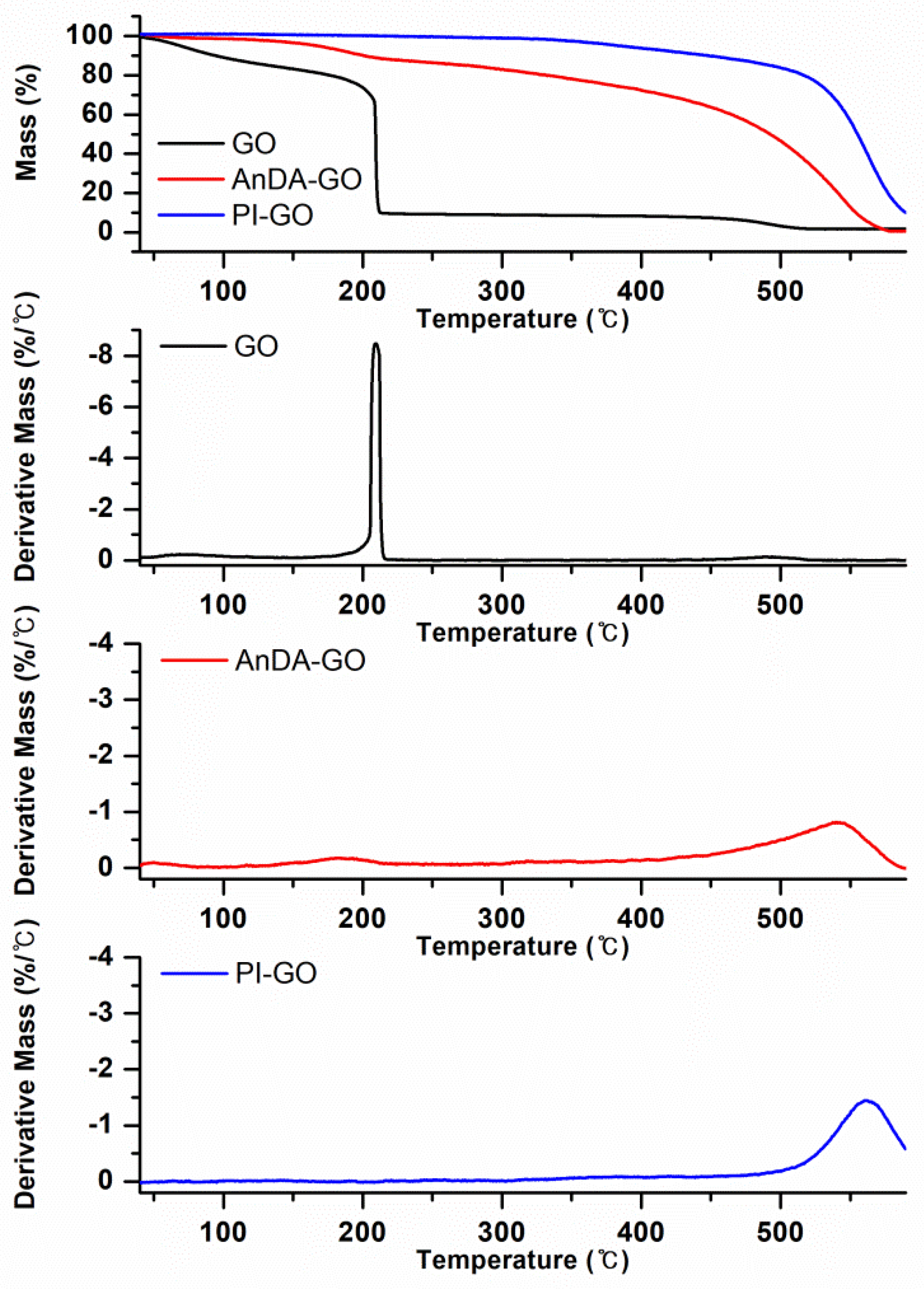 Polymers 10 00901 g003 Polymers 10 00901 g003
