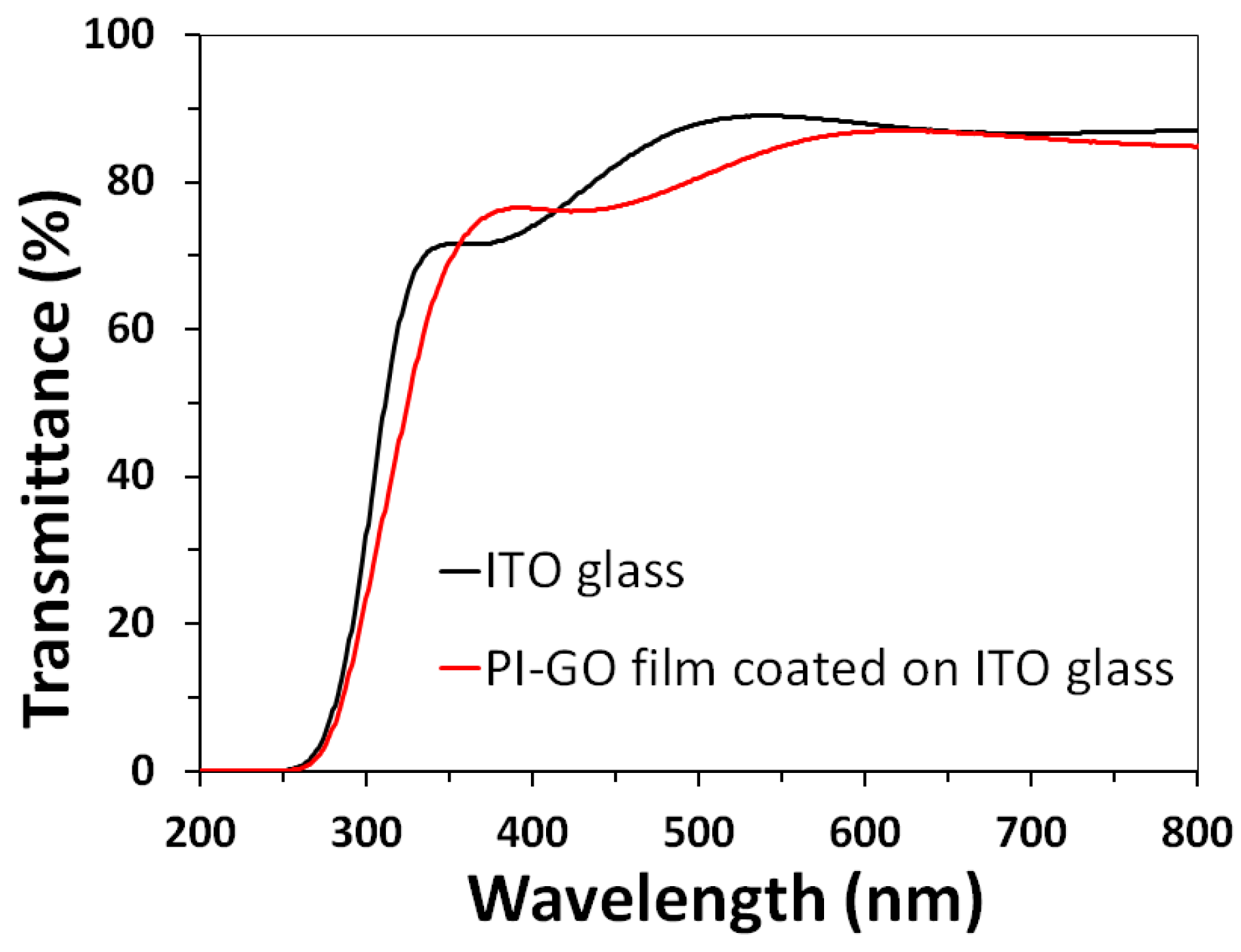 Polymers 10 00901 g004 Polymers 10 00901 g004