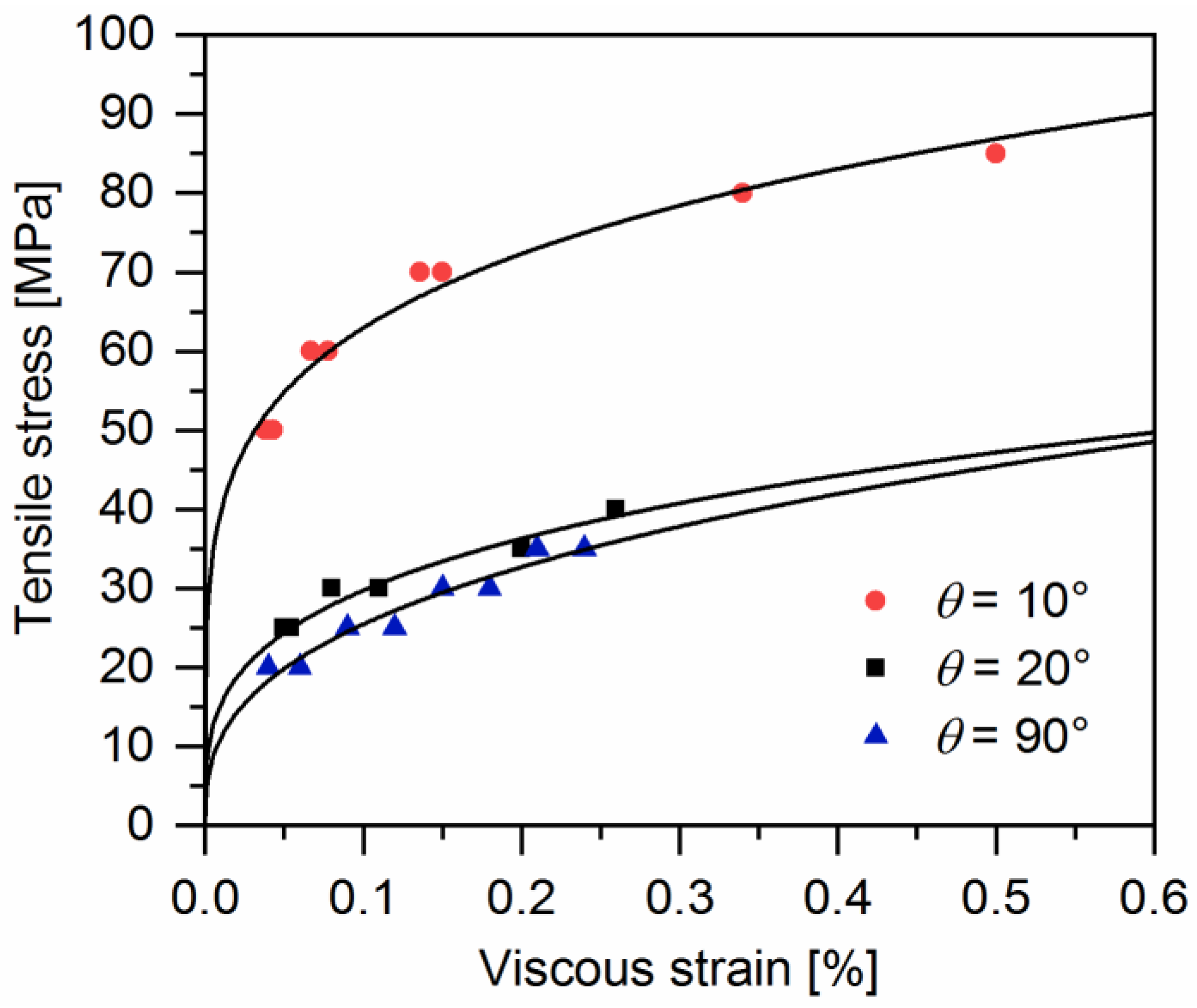 Polymers 10 00903 g009 Polymers 10 00903 g009
