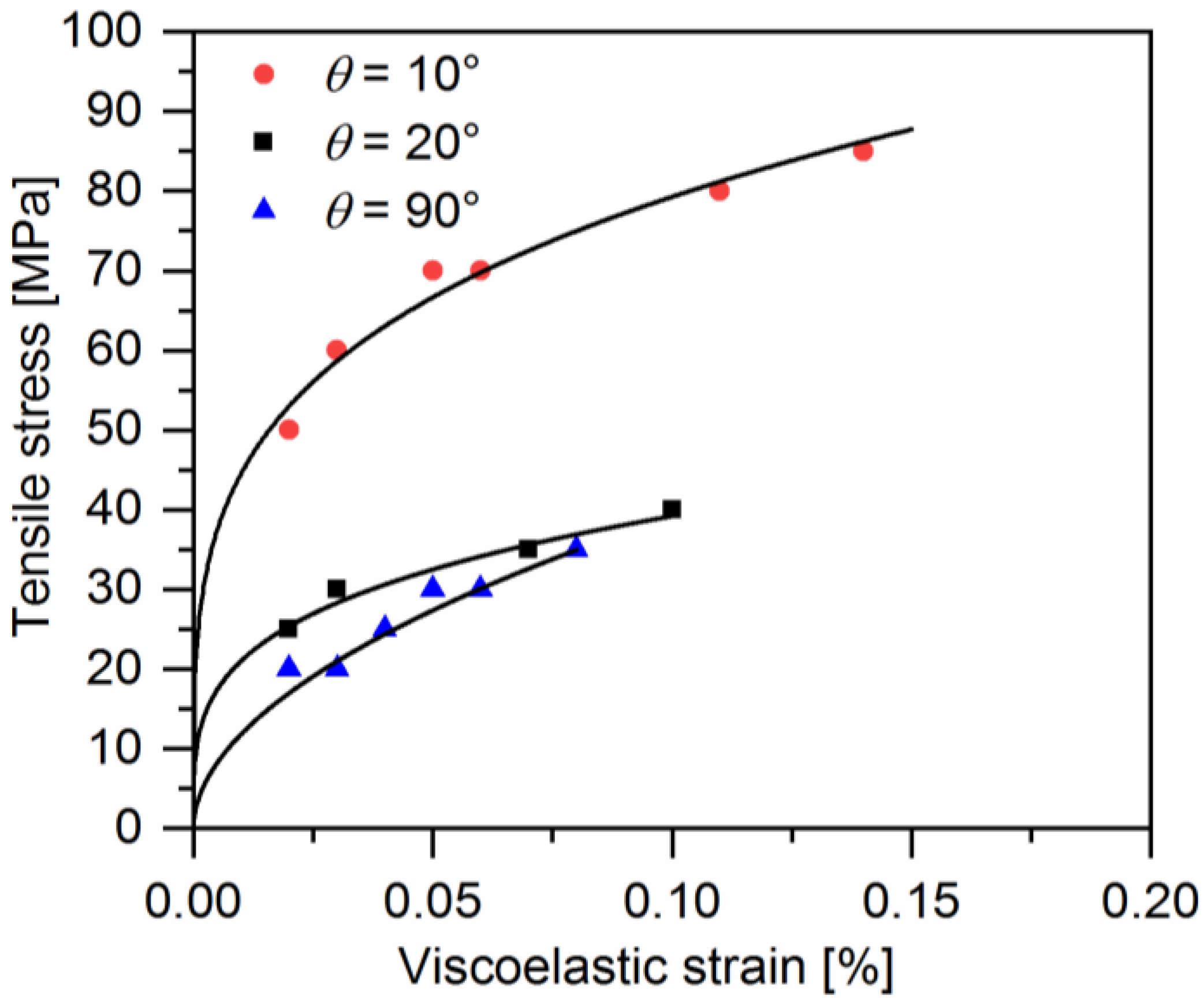 Polymers 10 00903 g011 Polymers 10 00903 g011