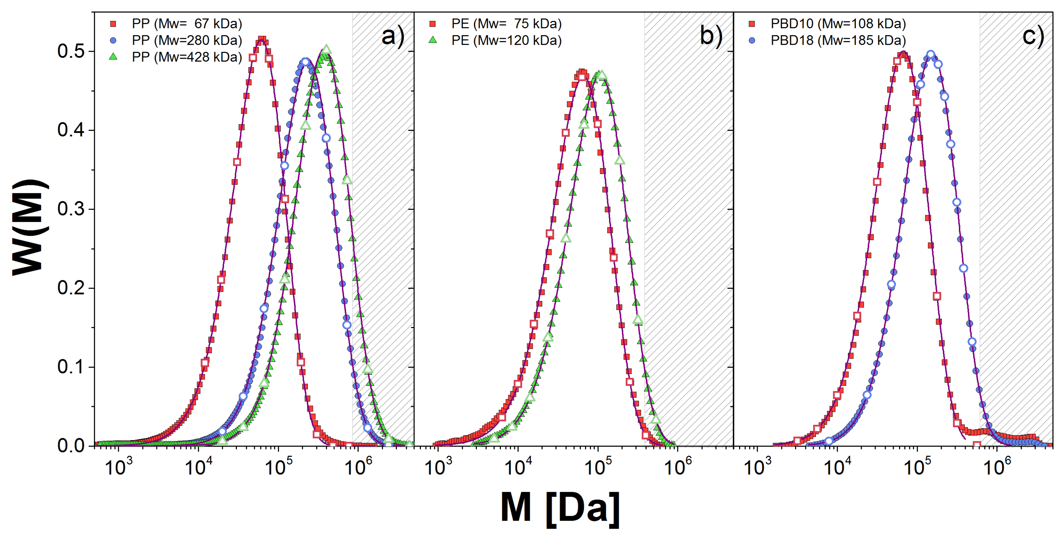 Polymers 10 00908 g001 Polymers 10 00908 g001