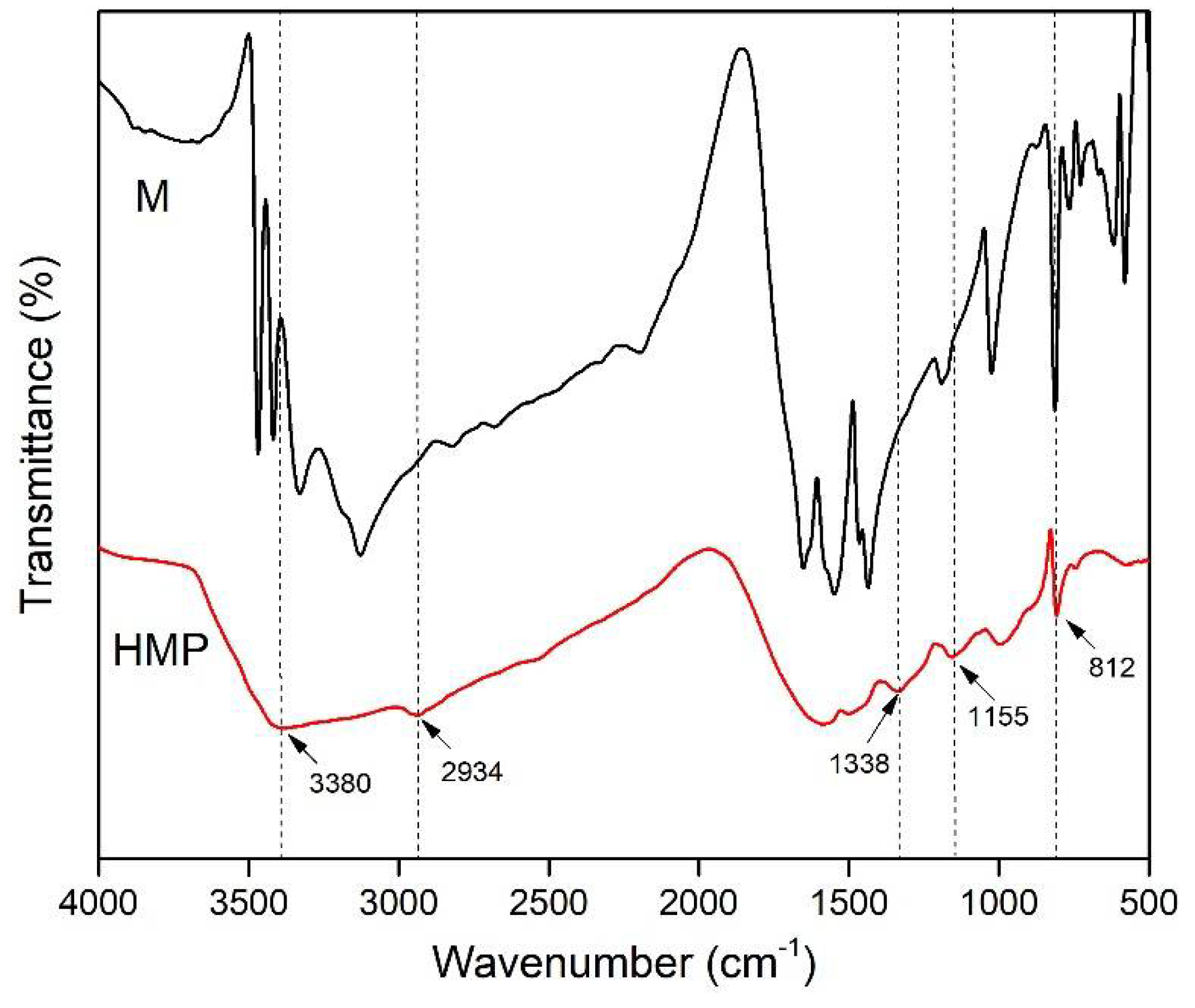 Polymers 10 00909 g002 Polymers 10 00909 g002