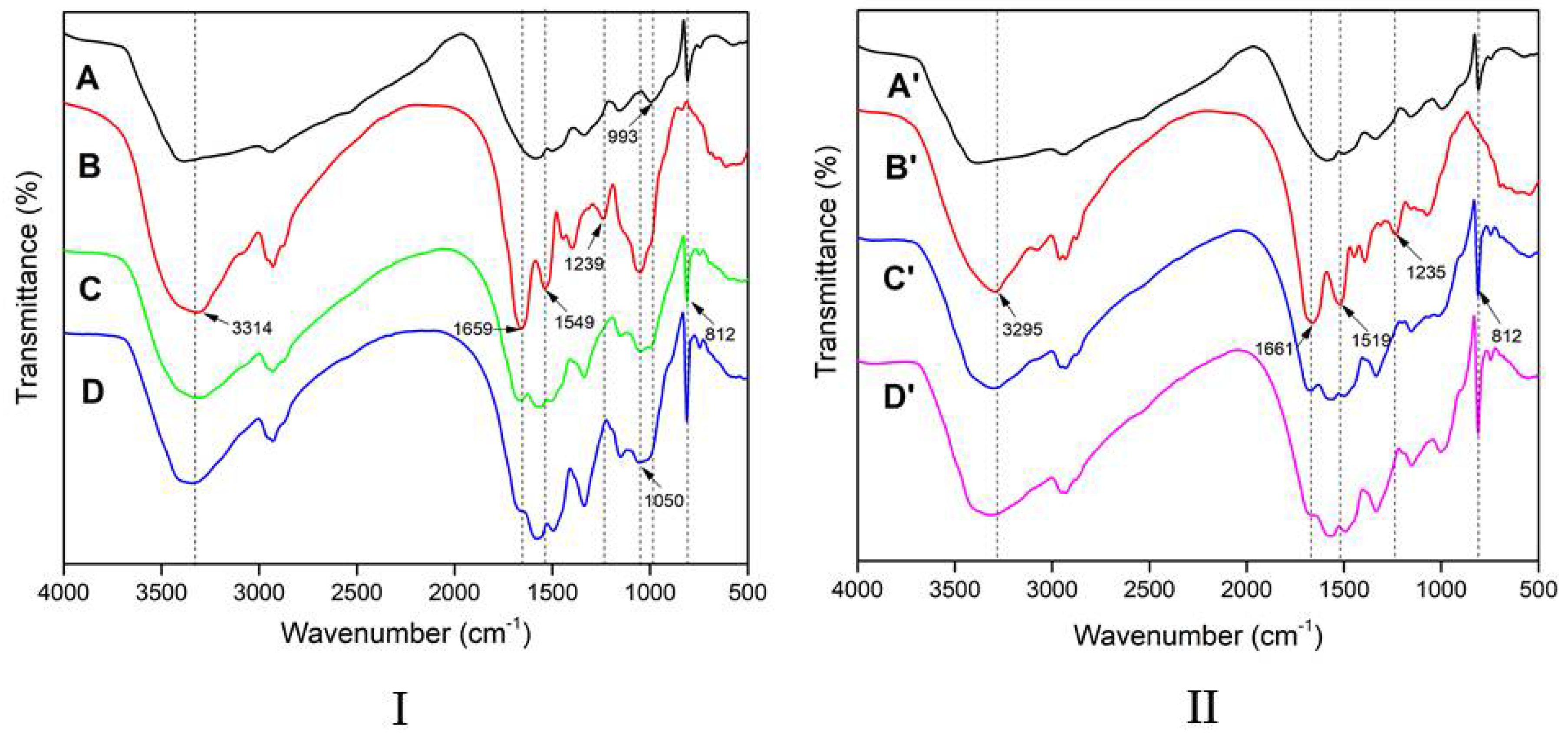 Polymers 10 00909 g007 Polymers 10 00909 g007