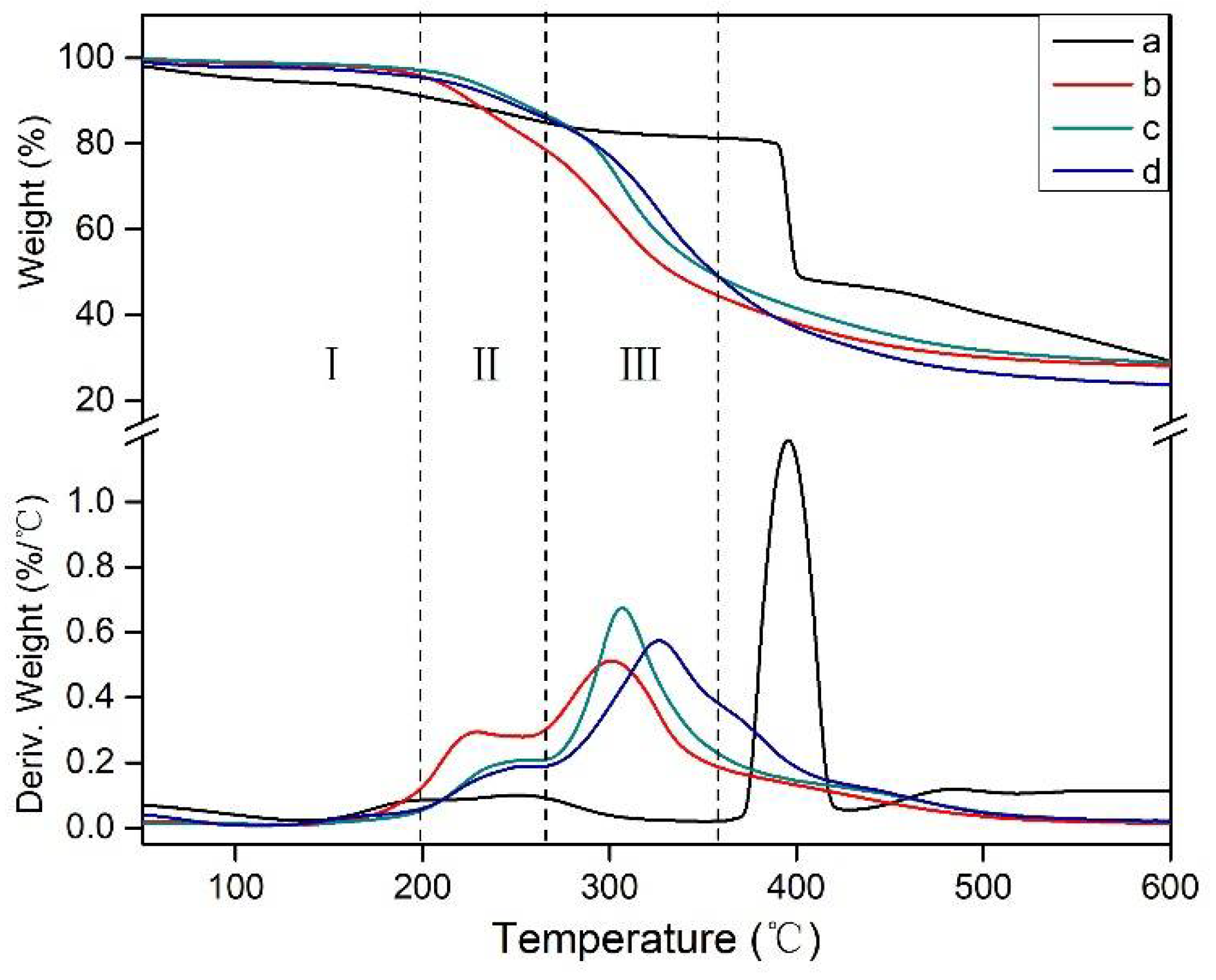 Polymers 10 00909 g008 Polymers 10 00909 g008