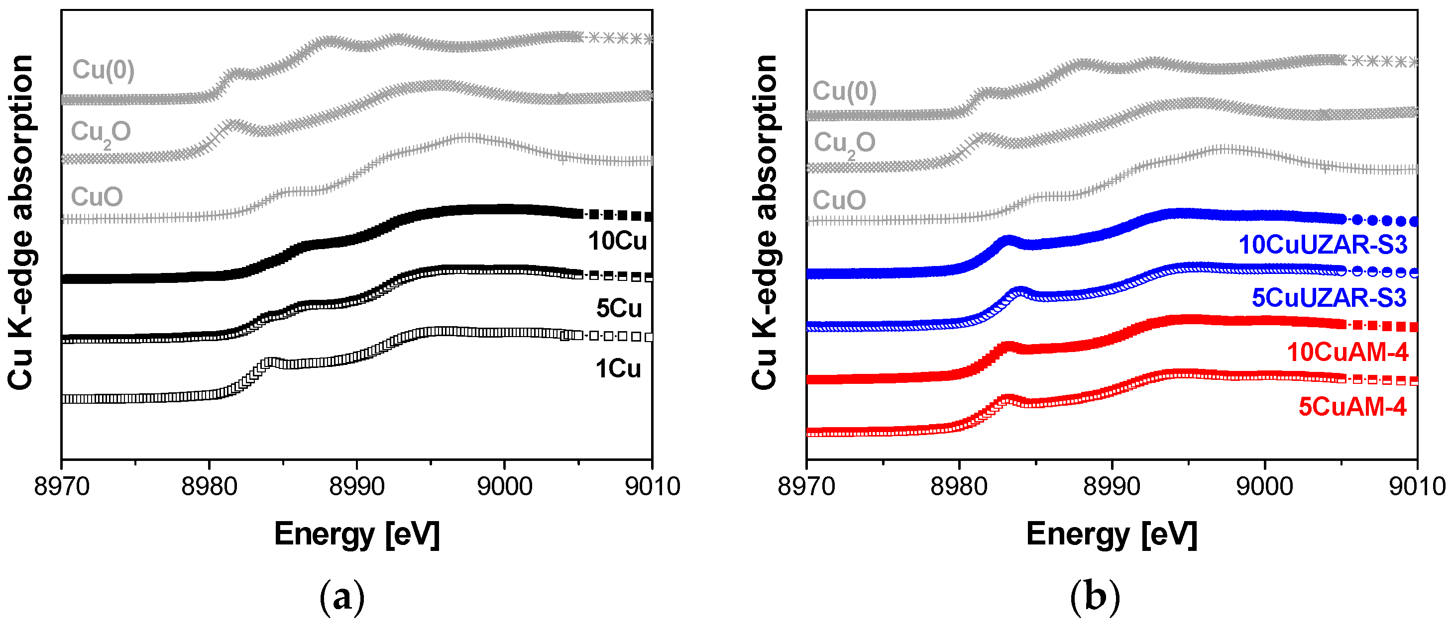 Polymers 10 00913 g004