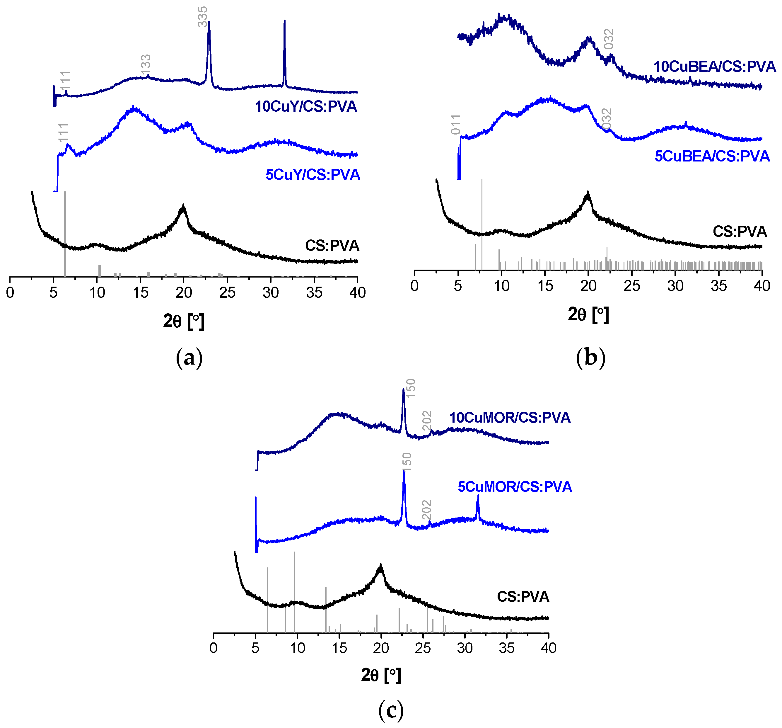 Polymers 10 00913 g005