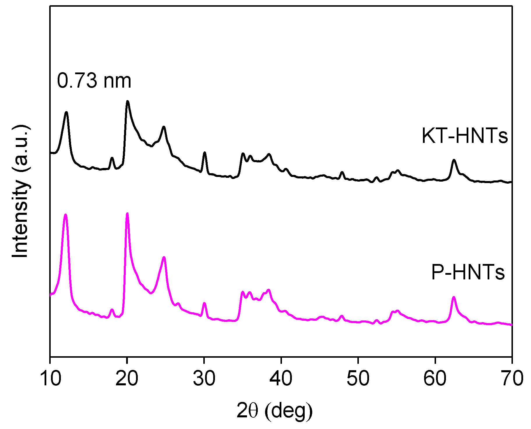 Polymers 10 00919 g003
