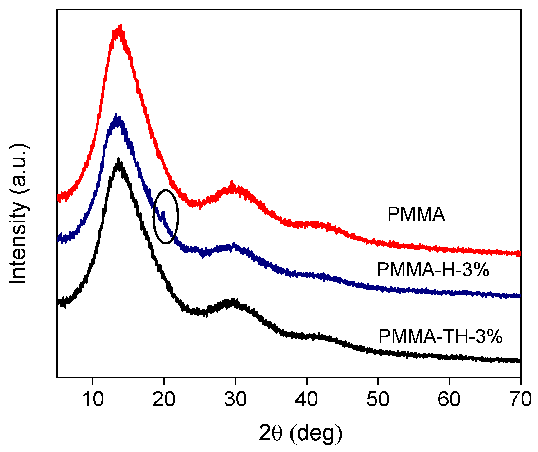 Polymers 10 00919 g005