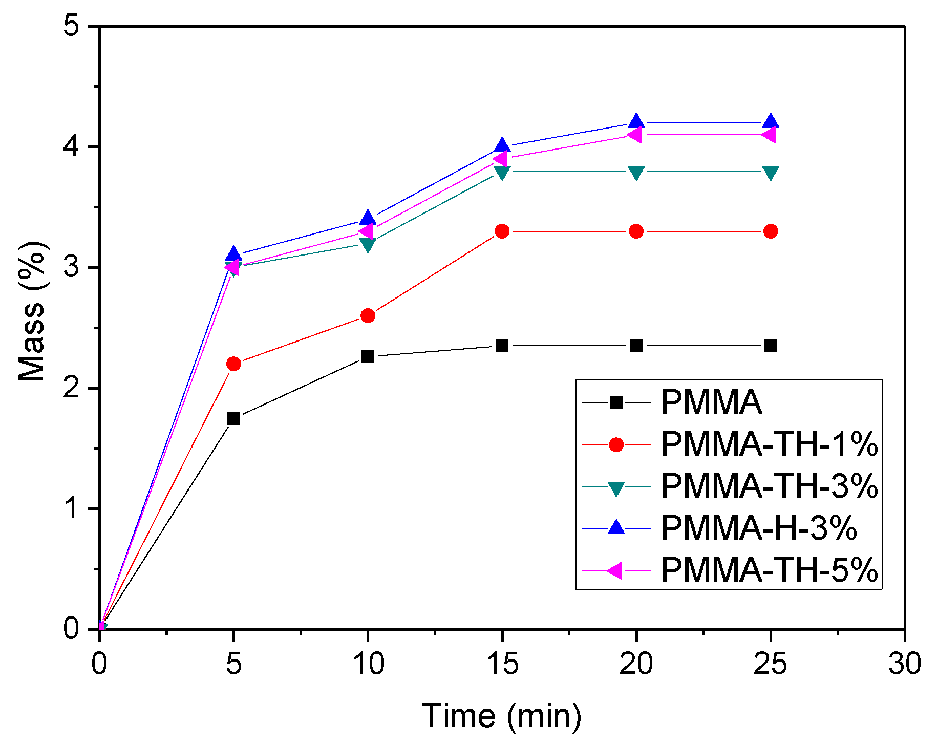 Polymers 10 00919 g009
