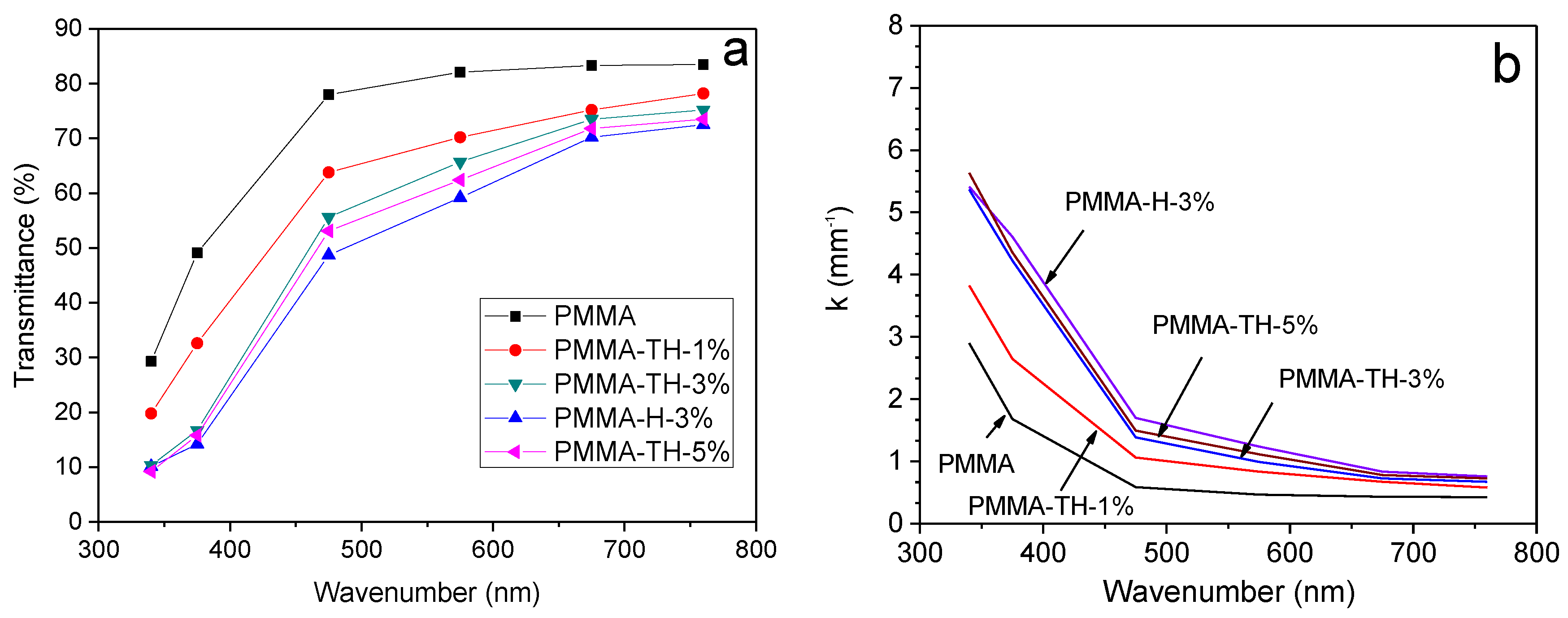 Polymers 10 00919 g010