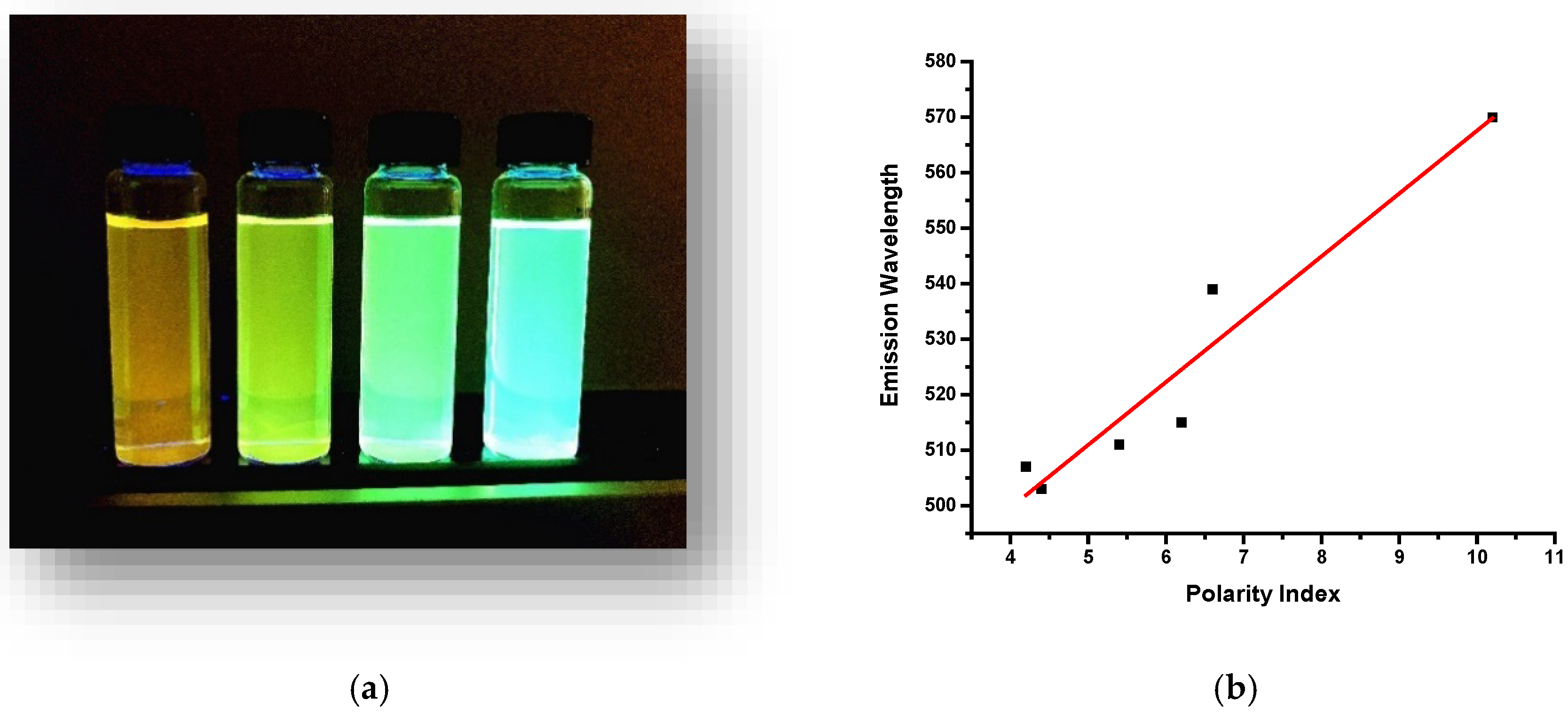 Polymers 10 00921 g003