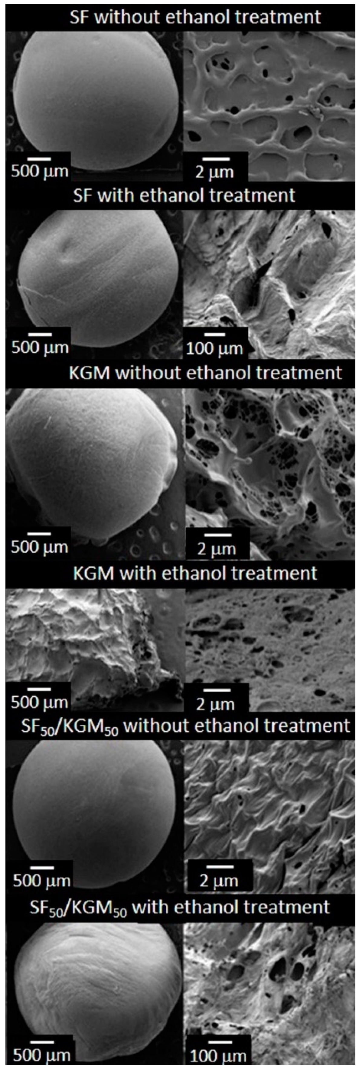 Polymers 10 00923 g003