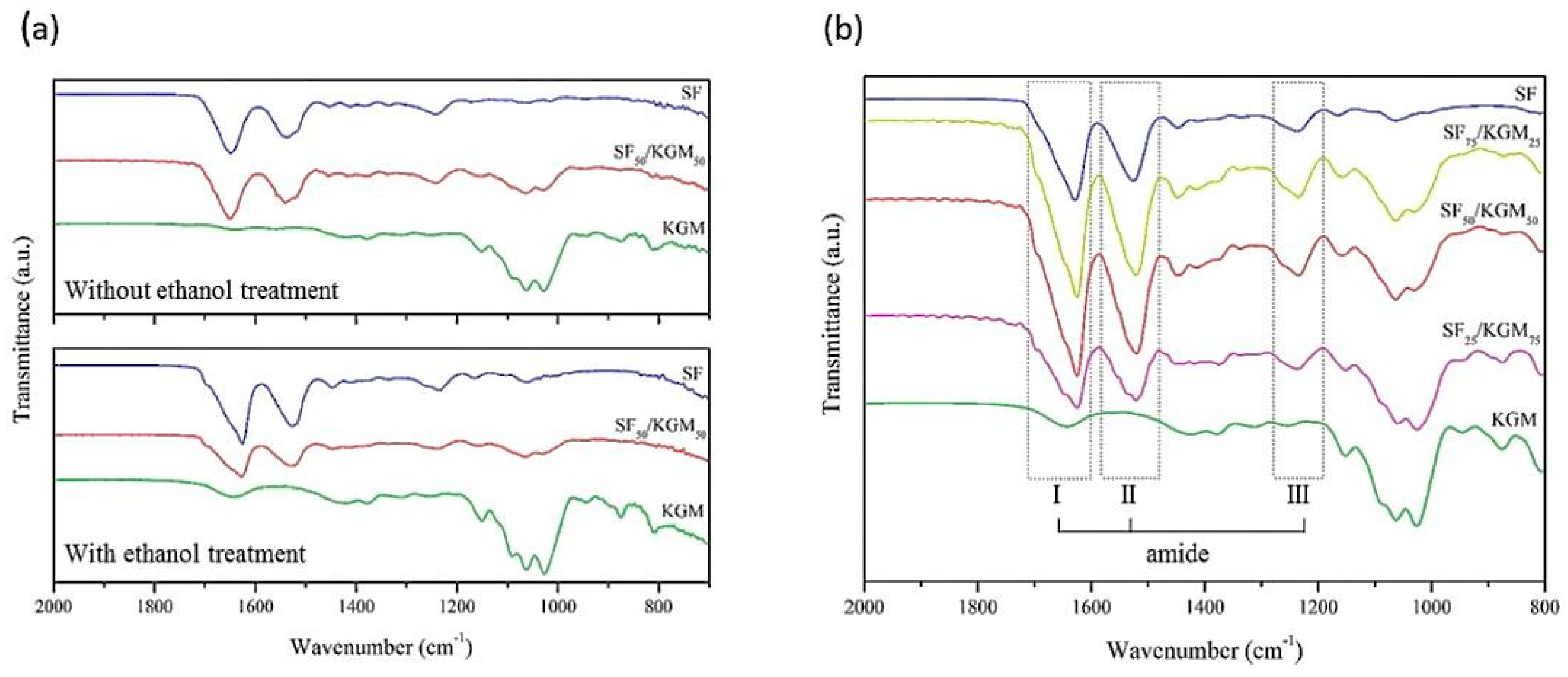 Polymers 10 00923 g004