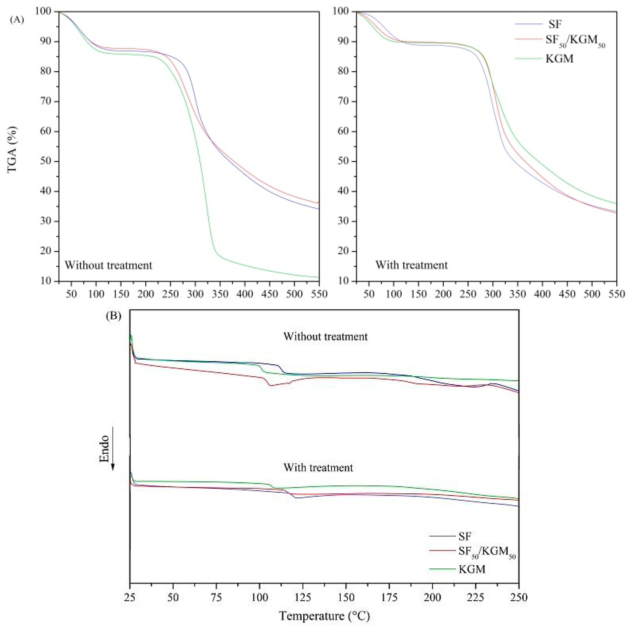 Polymers 10 00923 g005