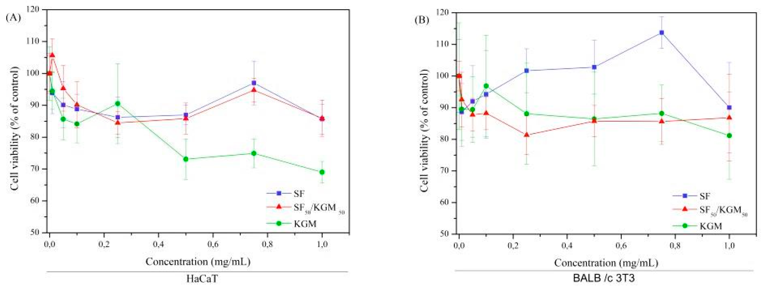 Polymers 10 00923 g008