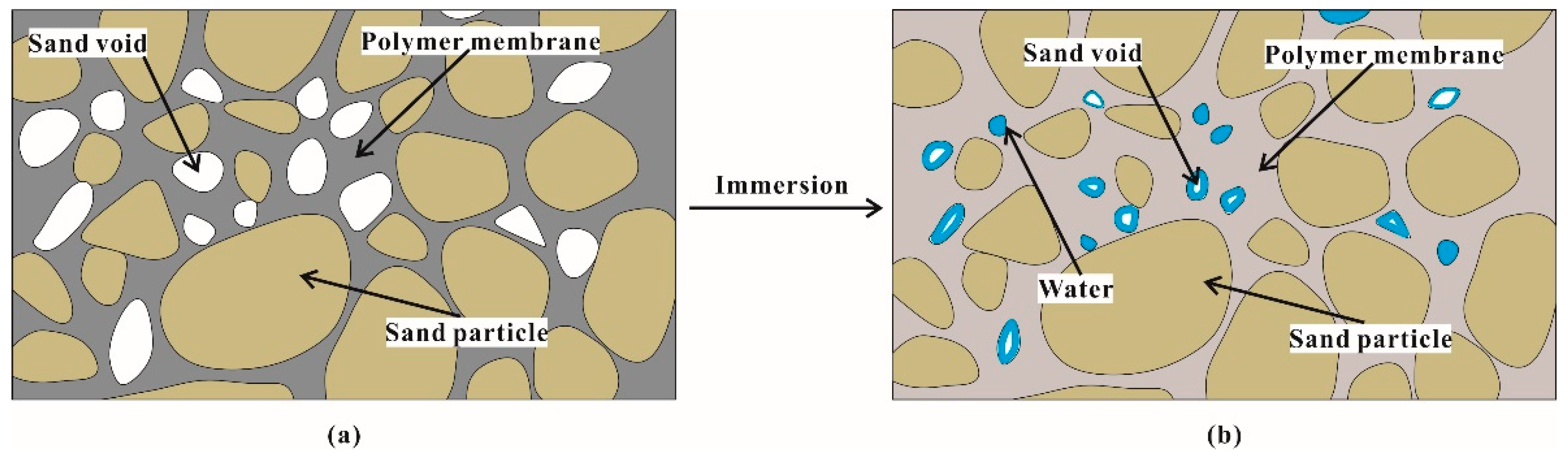 Polymers 10 00924 g003
