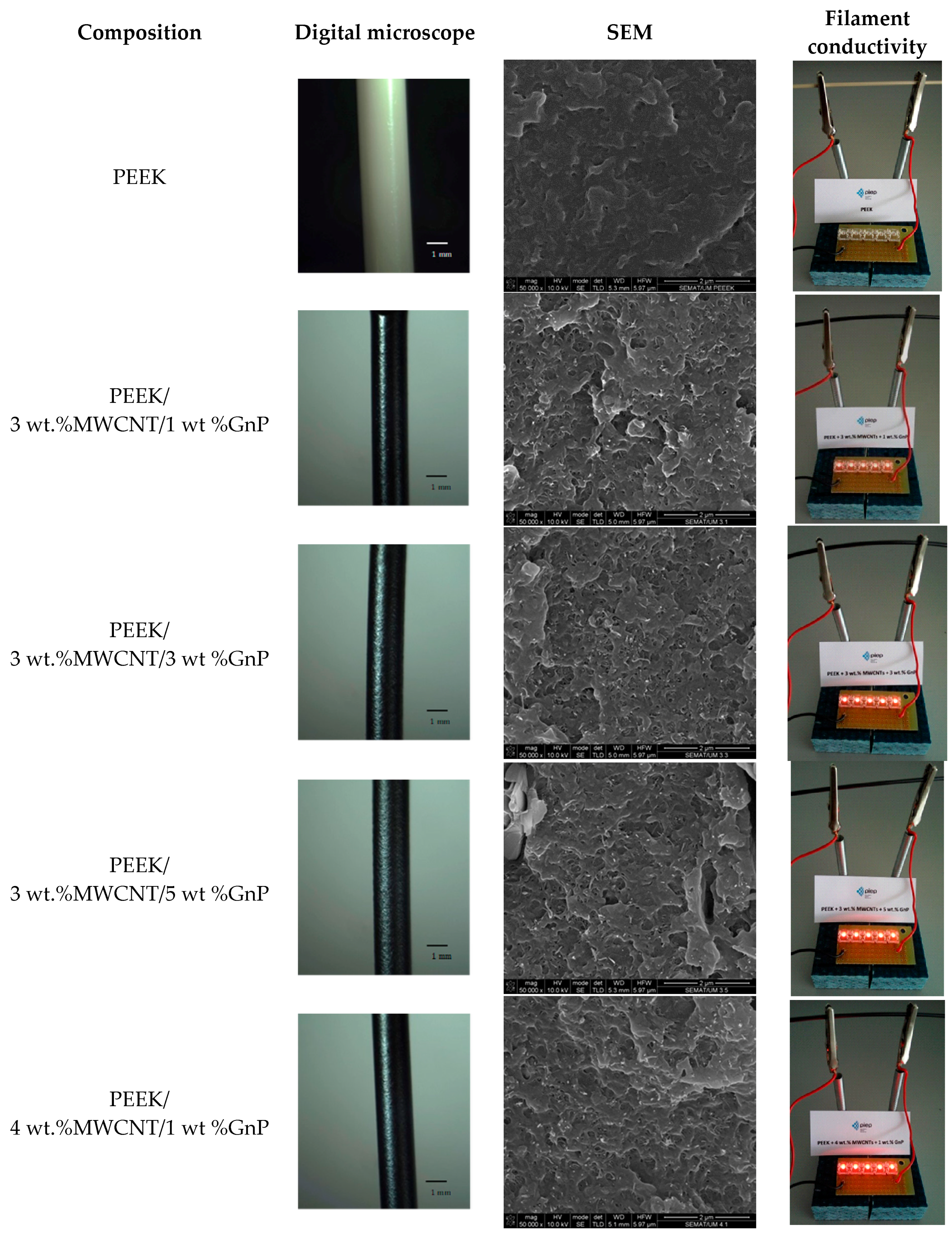 Polymers 10 00925 g007a Polymers 10 00925 g007a