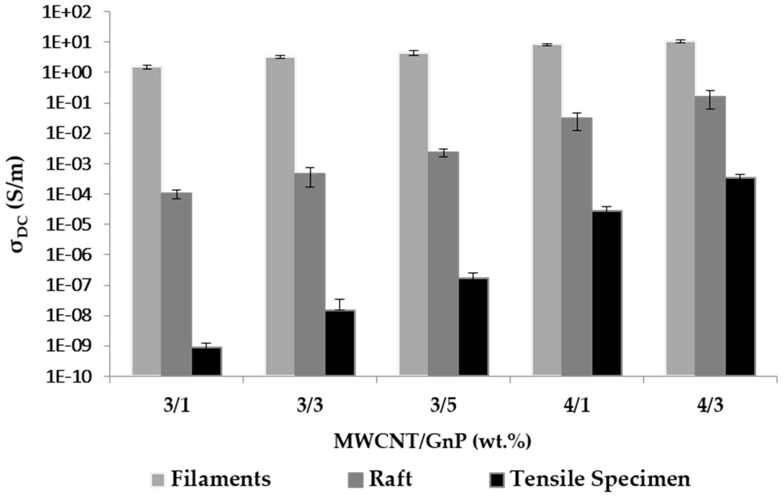 Polymers 10 00925 g015 Polymers 10 00925 g015
