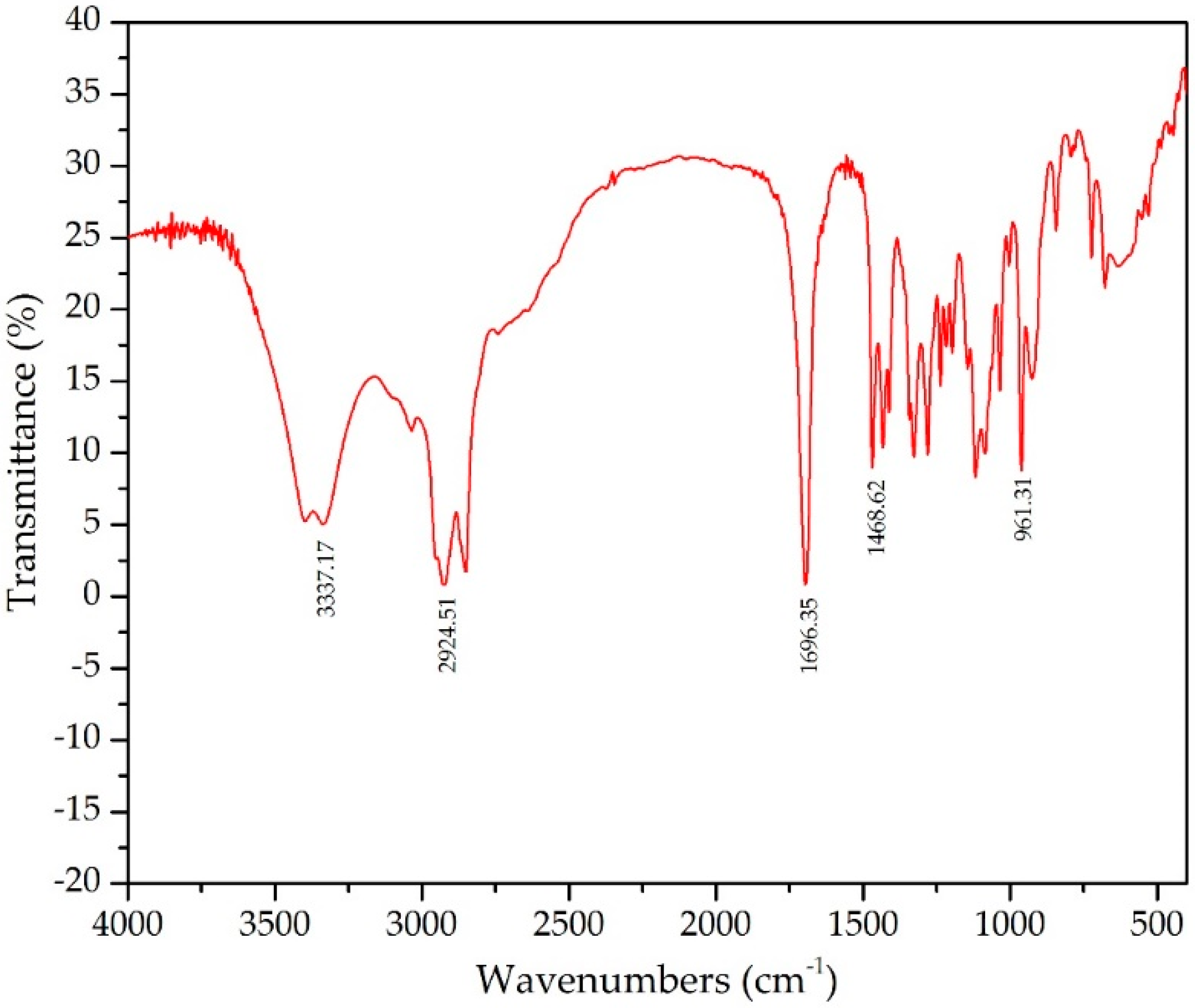 Polymers 10 00927 g001