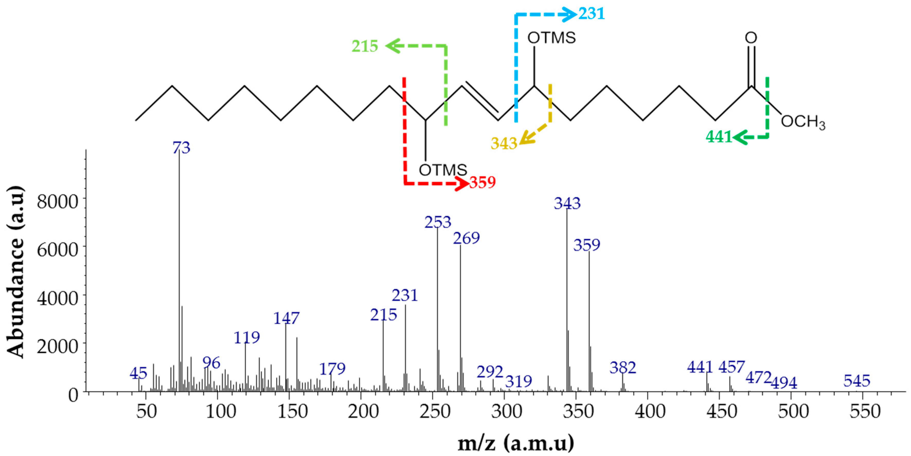 Polymers 10 00927 g002