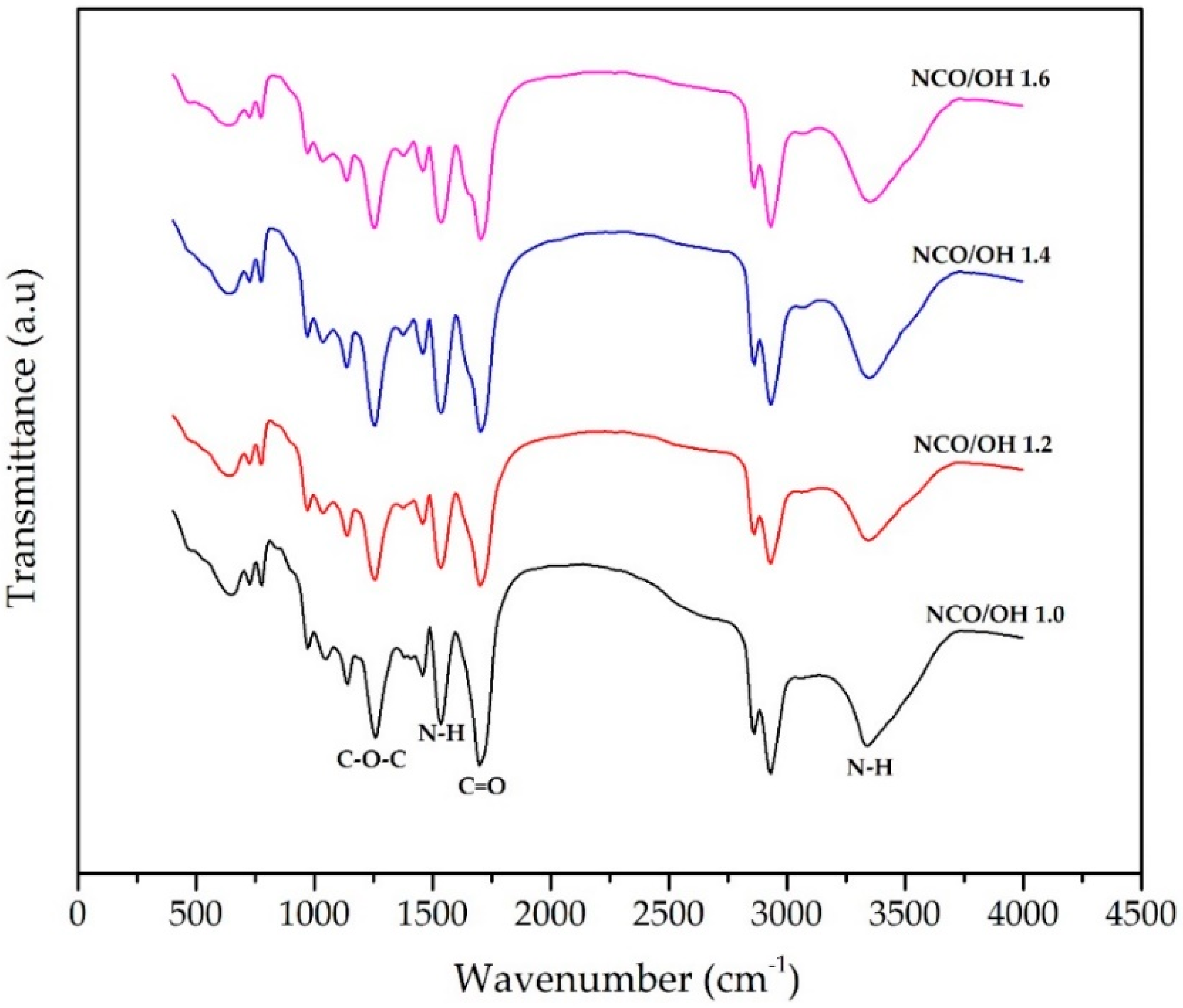Polymers 10 00927 g003