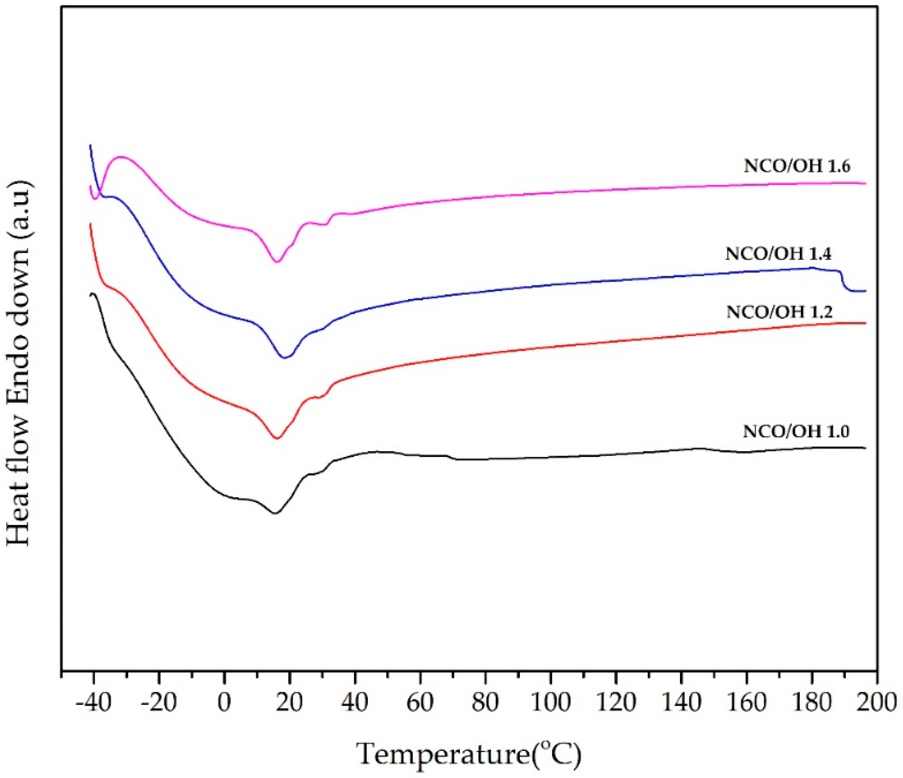 Polymers 10 00927 g004