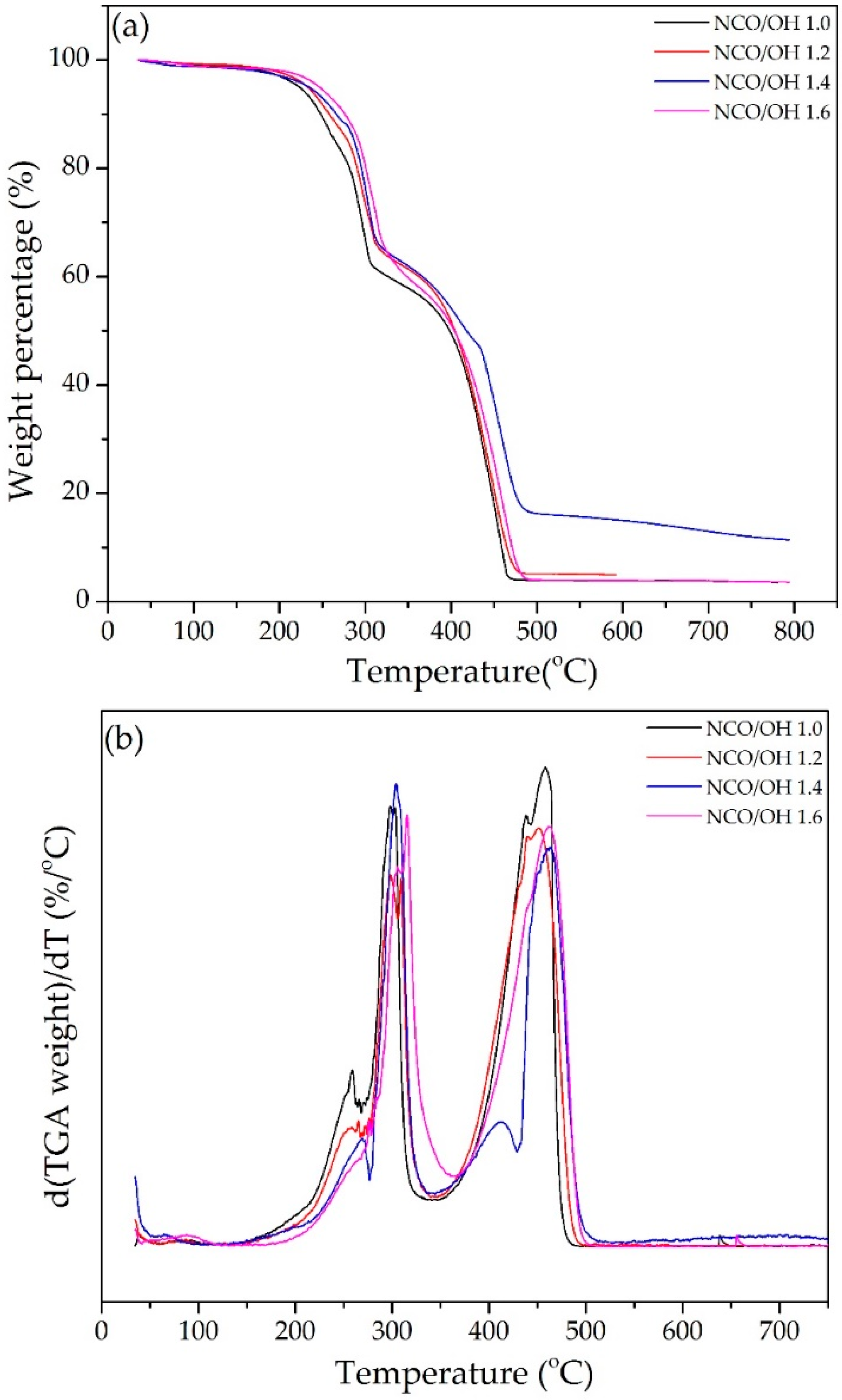 Polymers 10 00927 g005