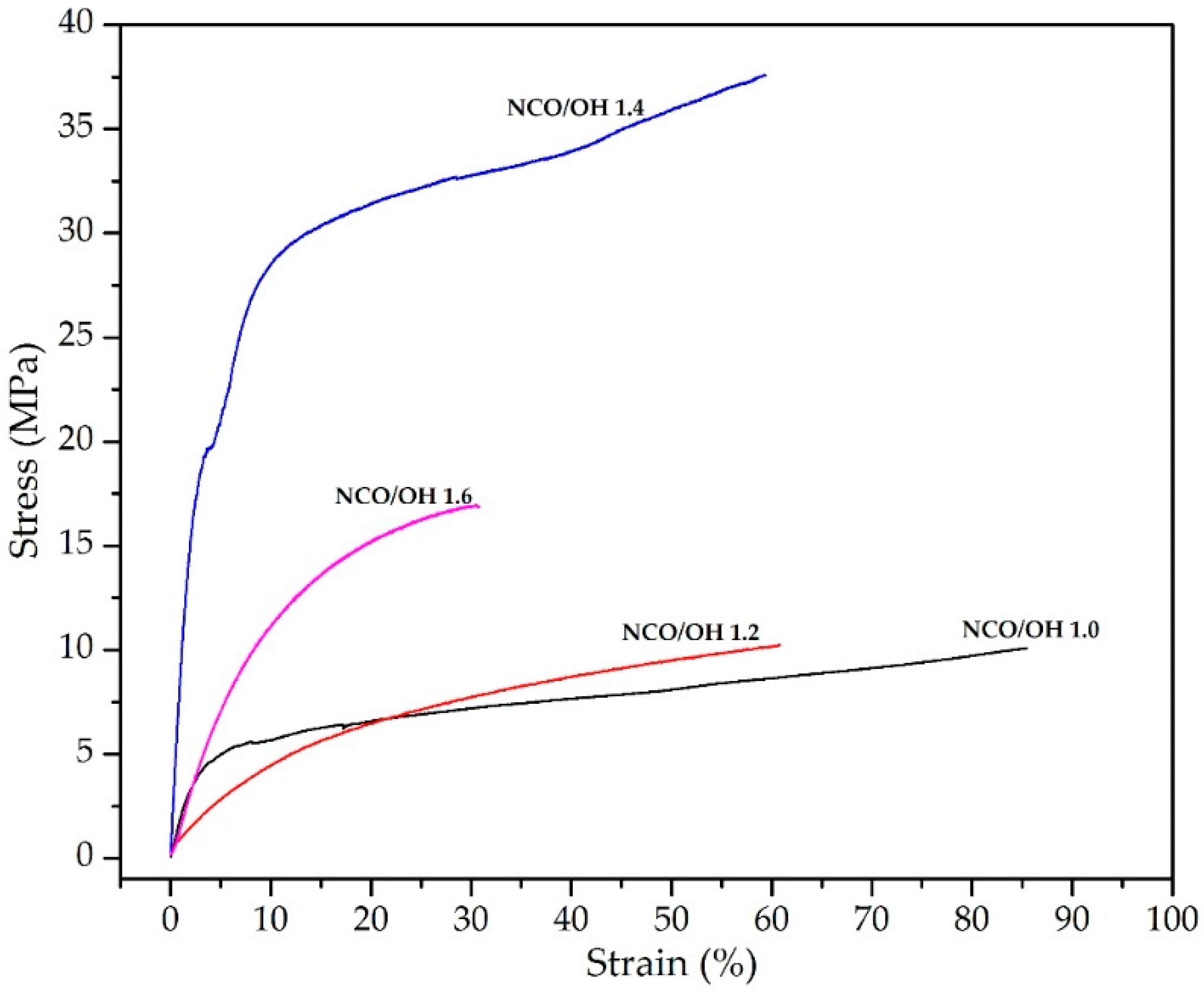 Polymers 10 00927 g006