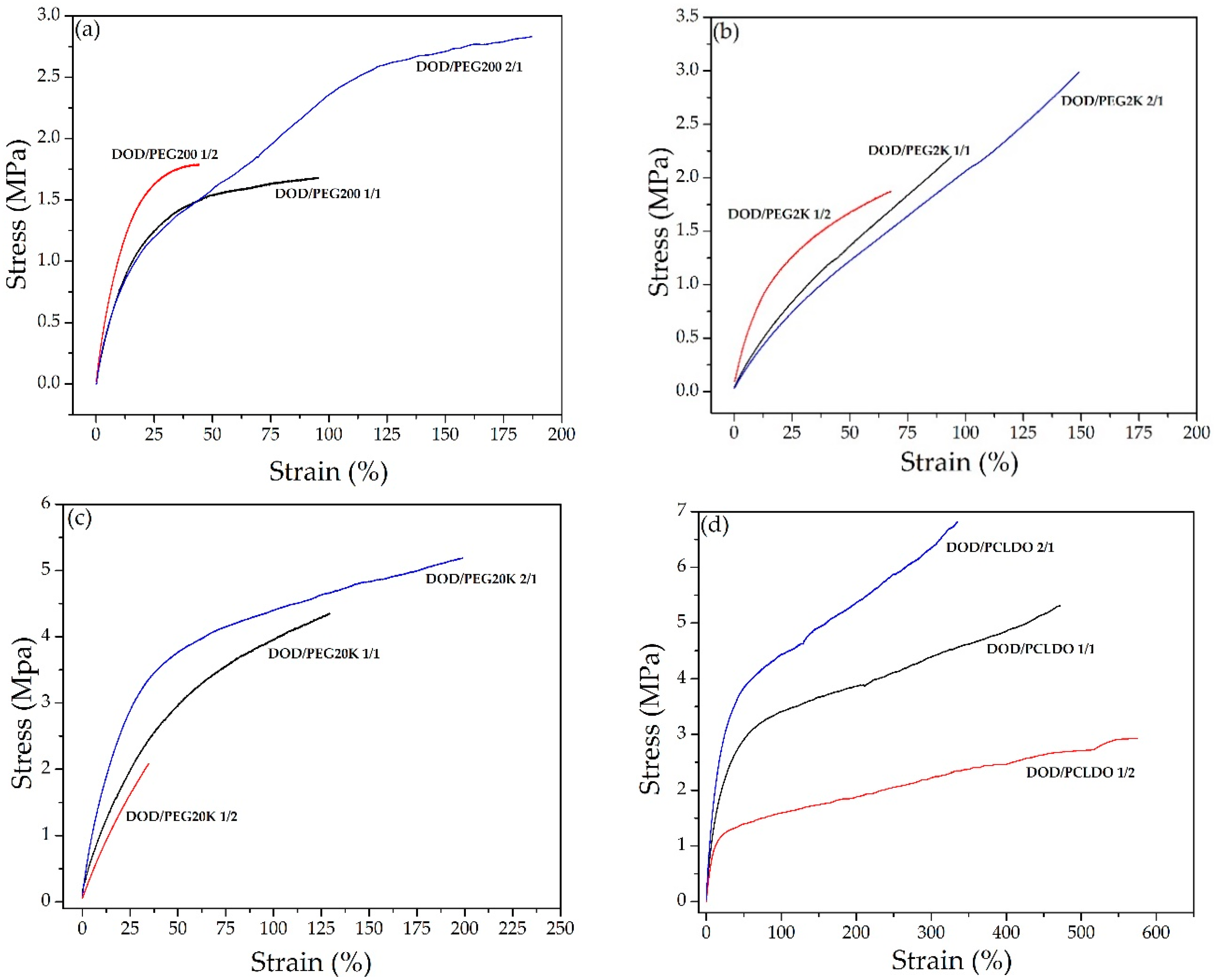 Polymers 10 00927 g010