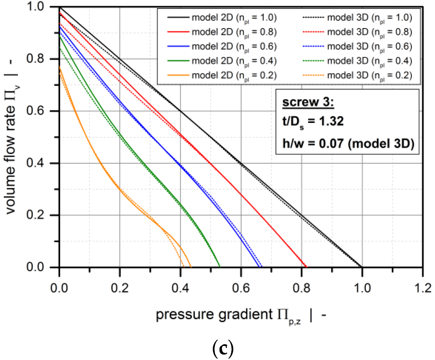 Polymers 10 00929 g006b 550